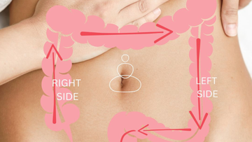 Abdominal Massage for Constipation – Simple, Gentle Support