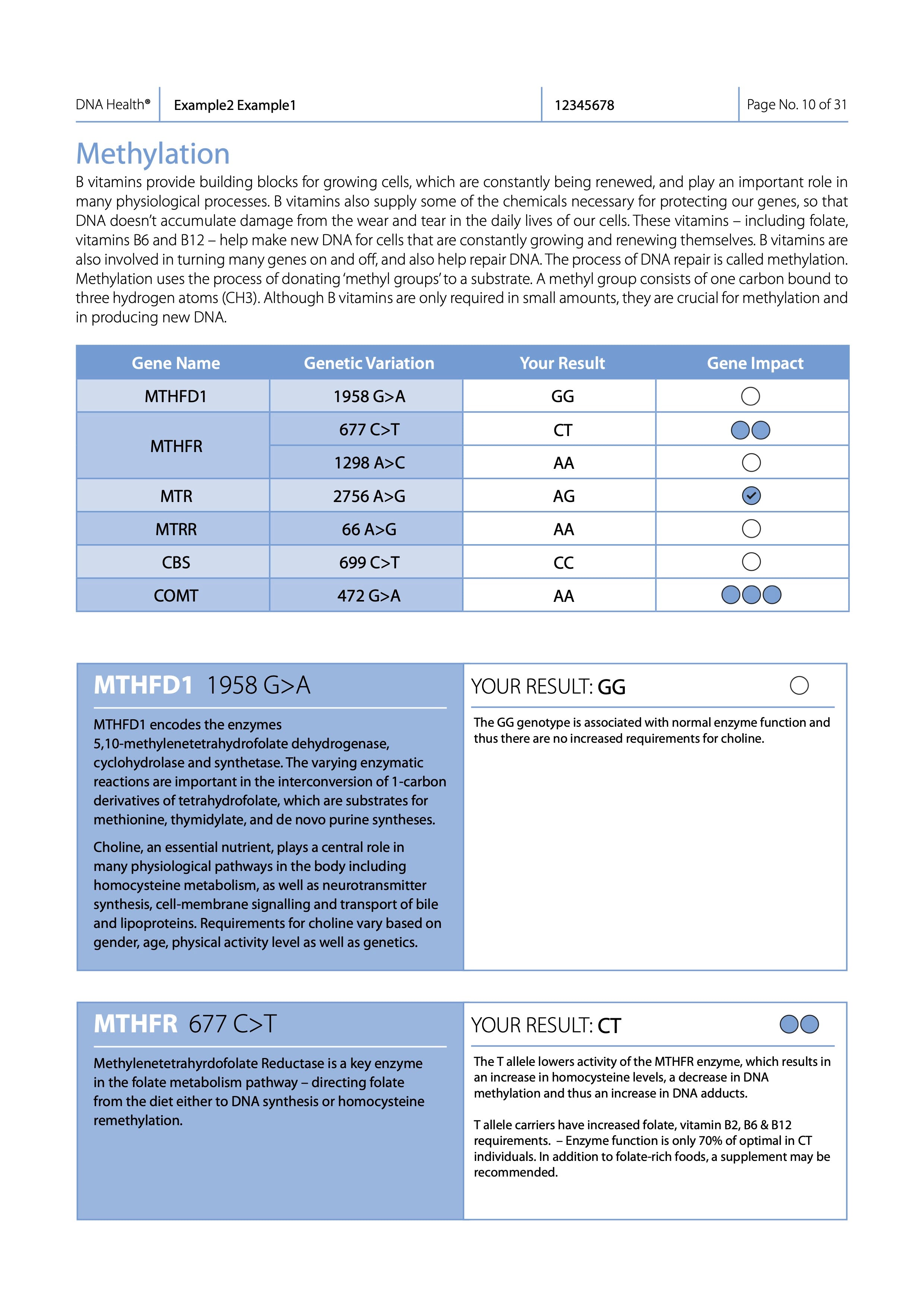 DNA Health Test