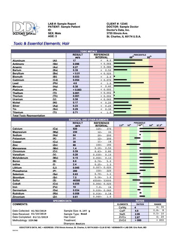 Heavy Metal Hair Mineral Analysis