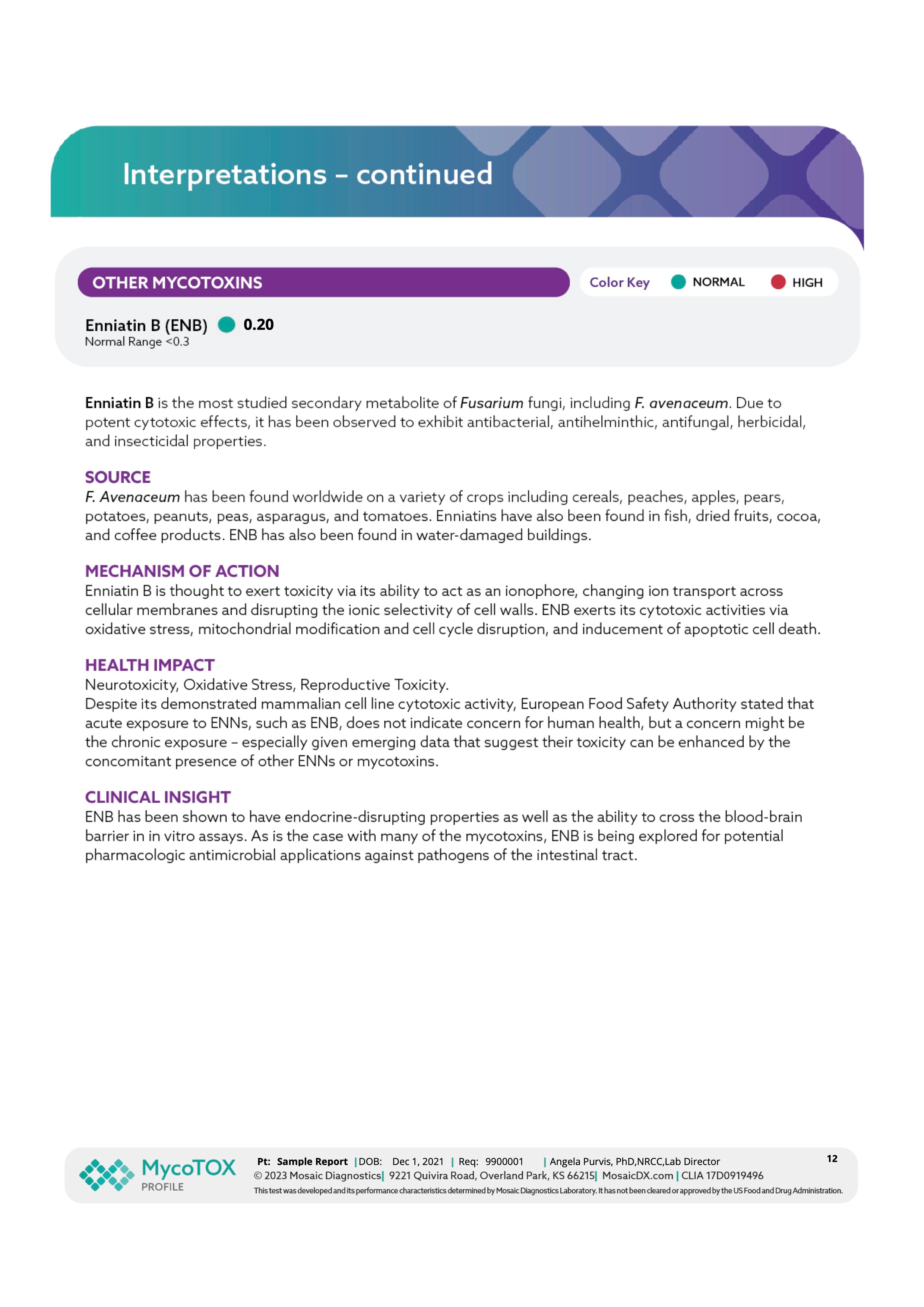 Mould Exposure Assessment - MycoTOX Profile