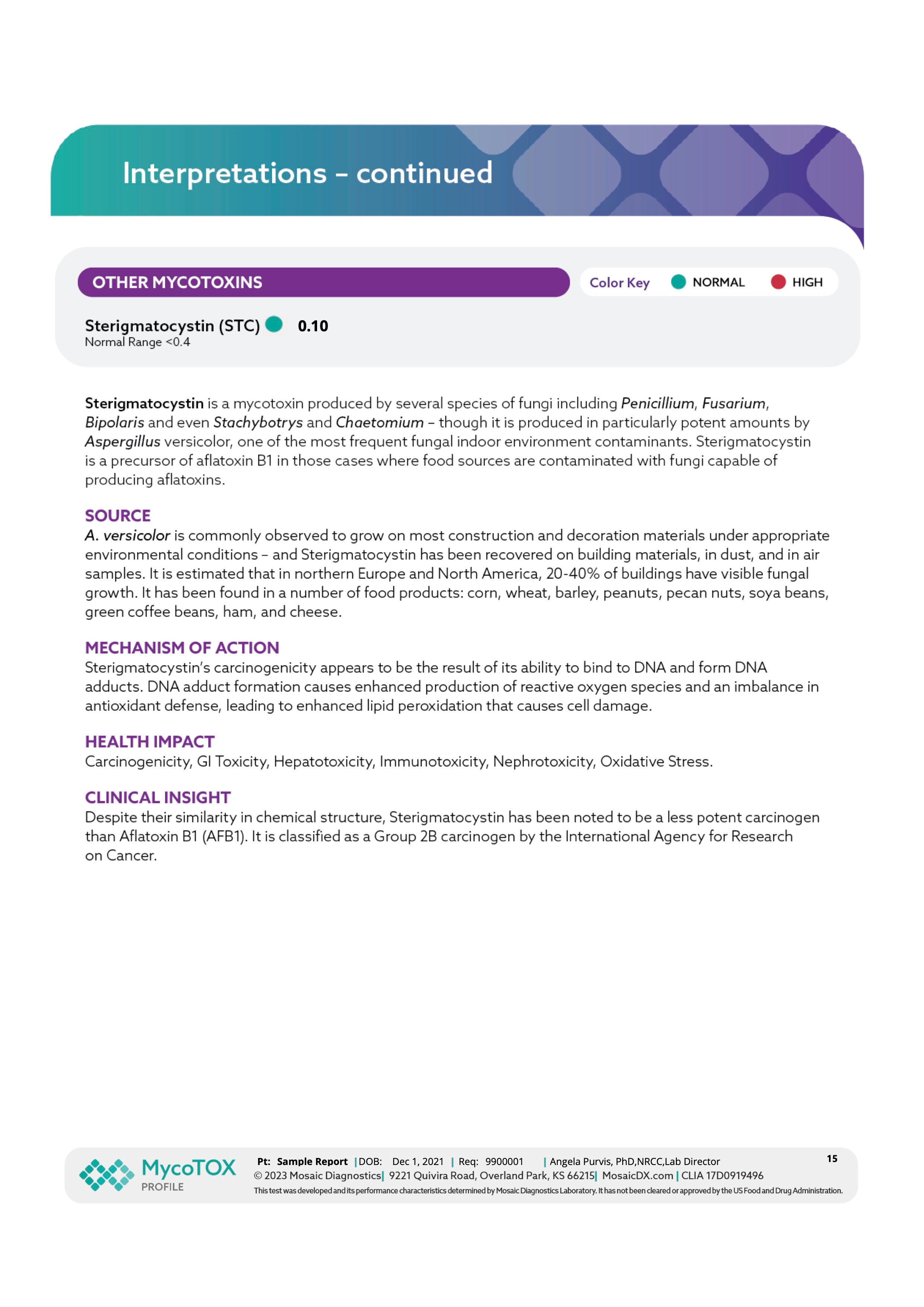 Mould Exposure Assessment - MycoTOX Profile