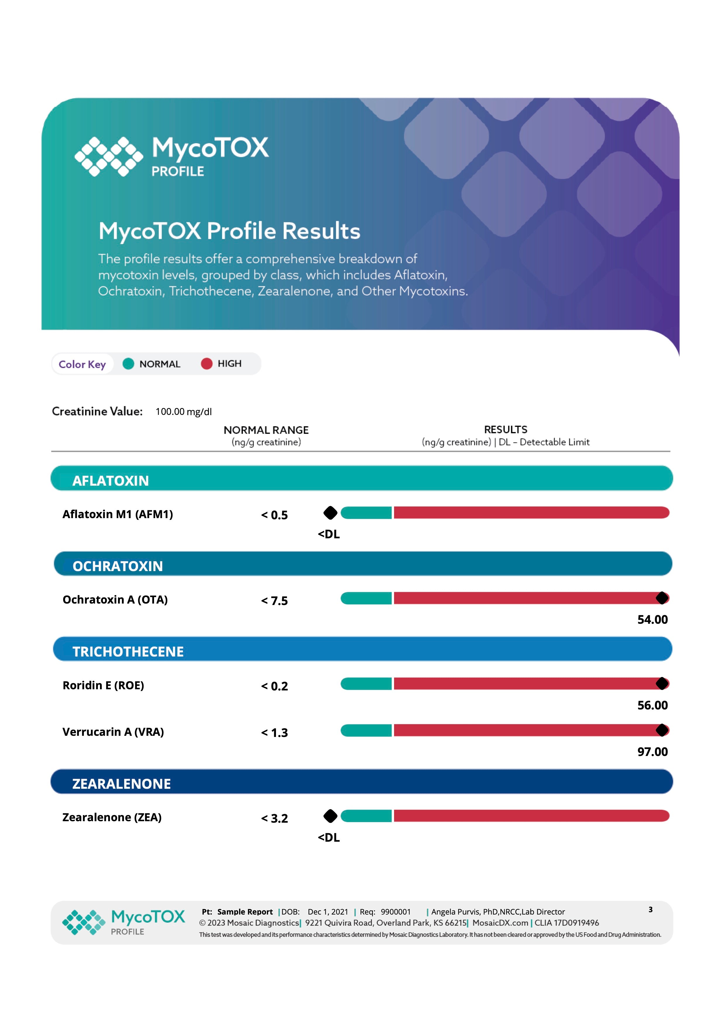 Mould Exposure Assessment - MycoTOX Profile