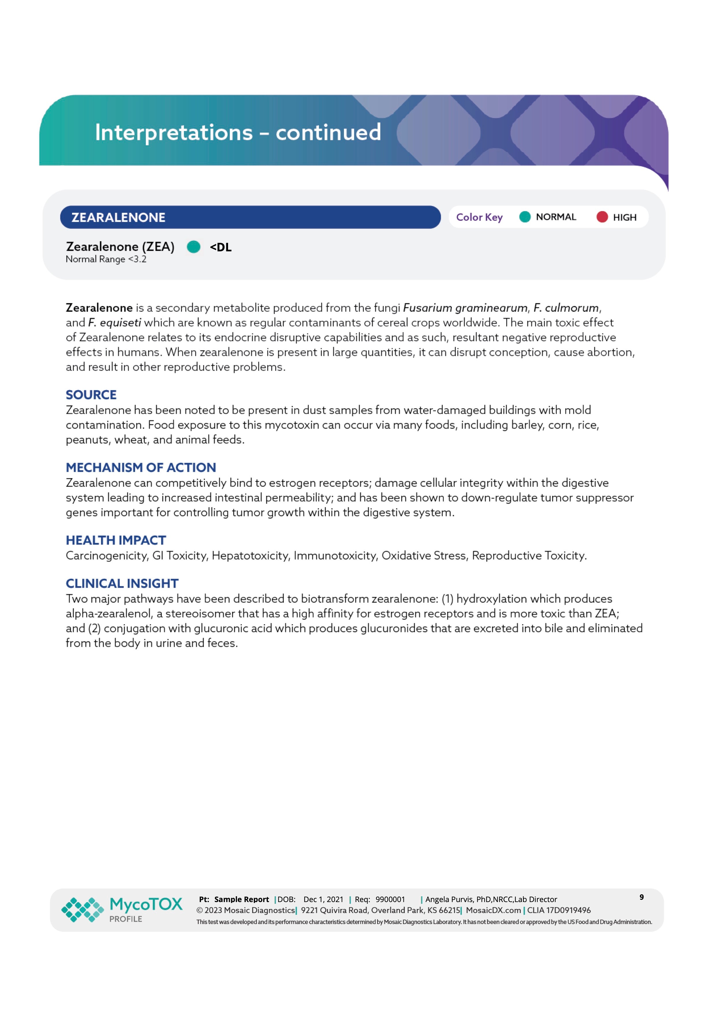 Mould Exposure Assessment - MycoTOX Profile
