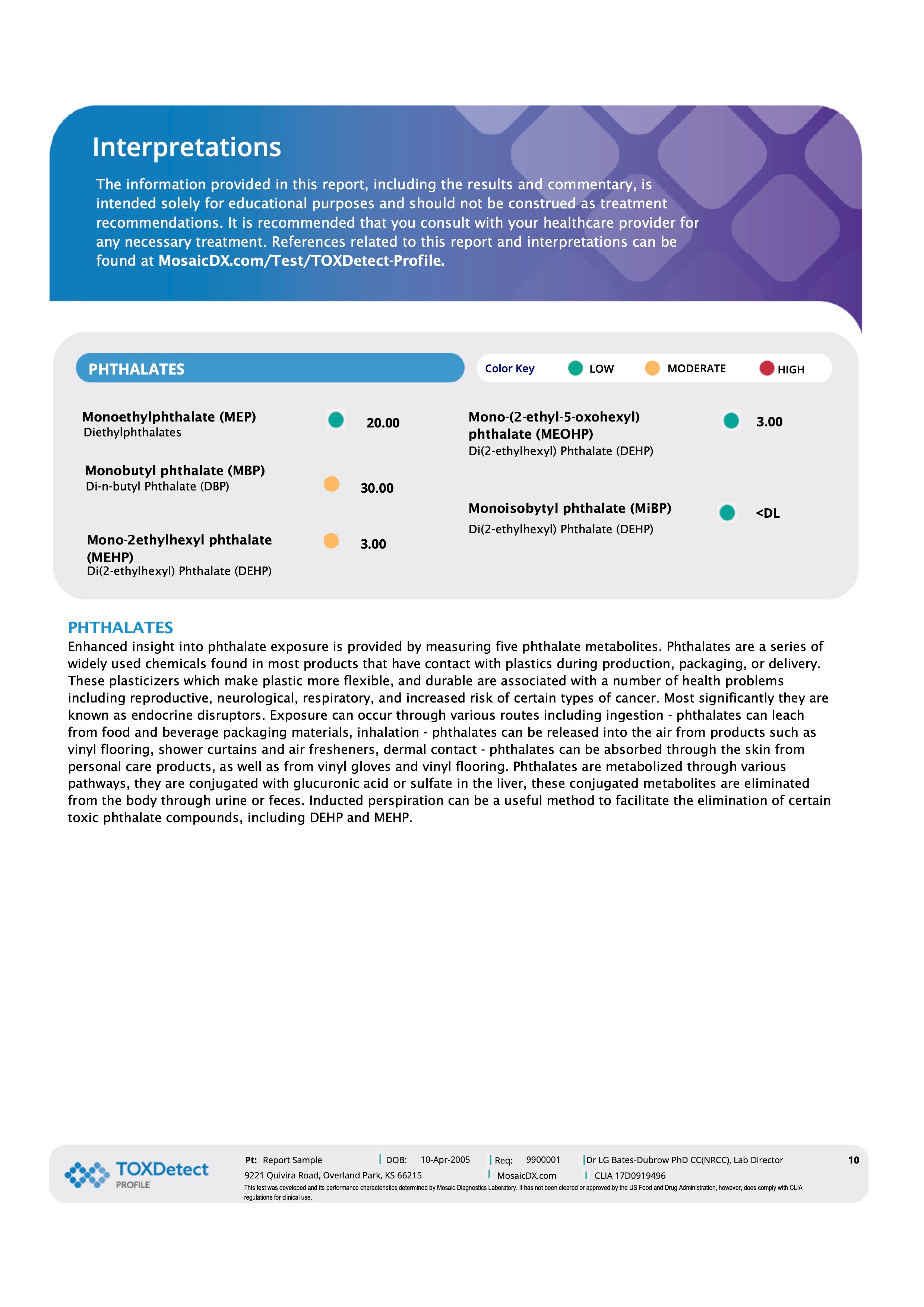 Toxin Detection Test - TOXDetect Profile