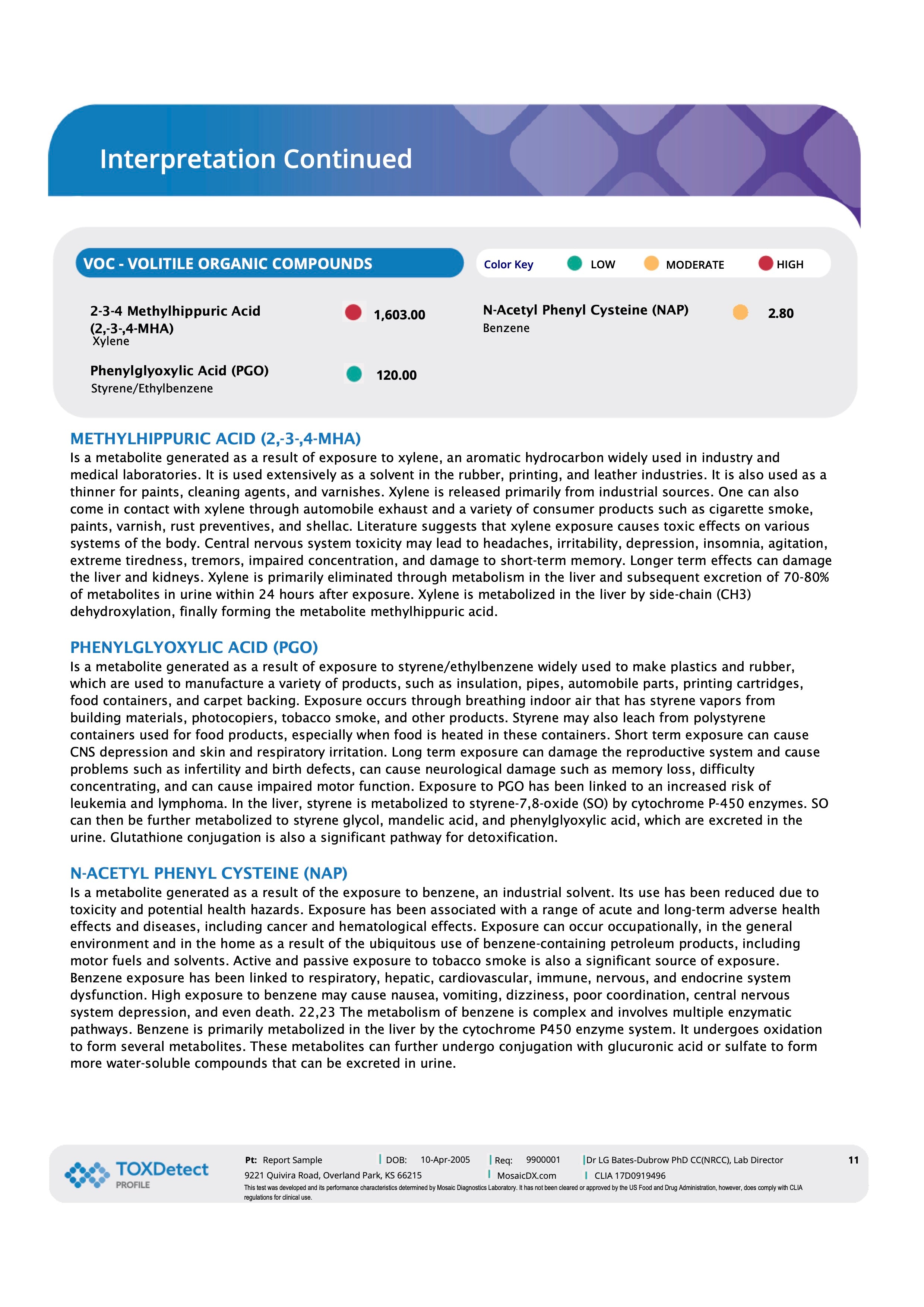 Toxin Detection Test - TOXDetect Profile