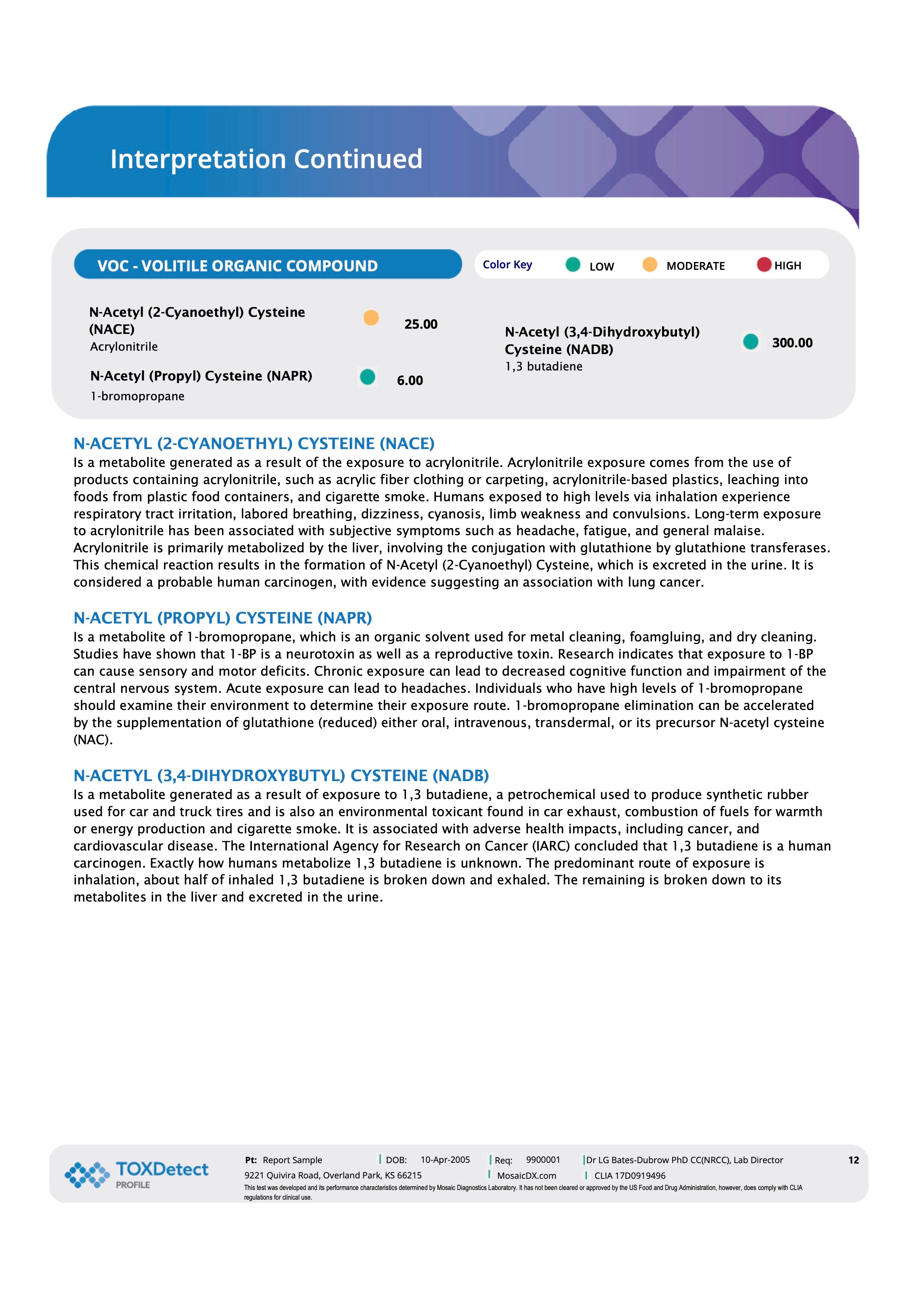 Toxin Detection Test - TOXDetect Profile