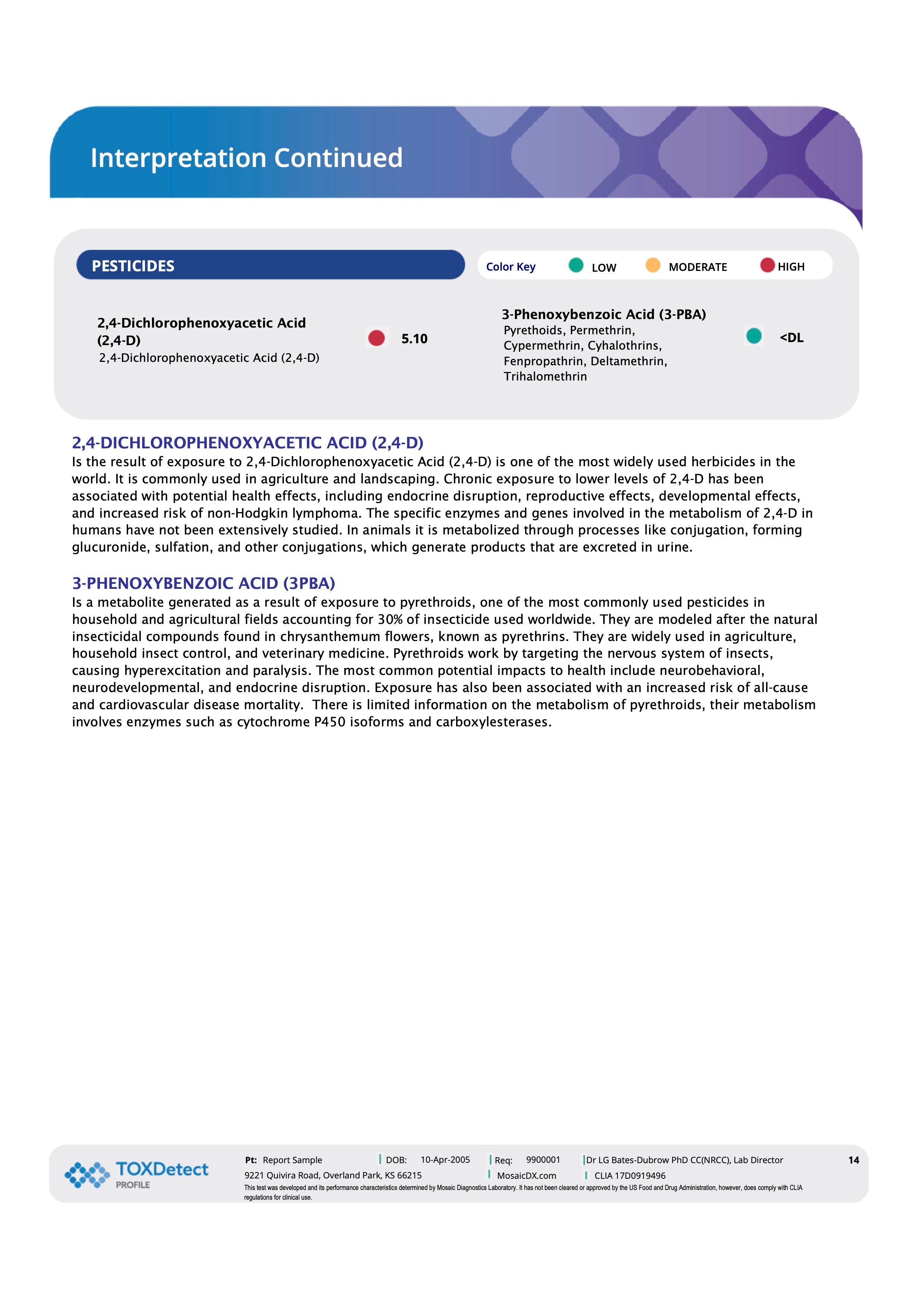 Toxin Detection Test - TOXDetect Profile