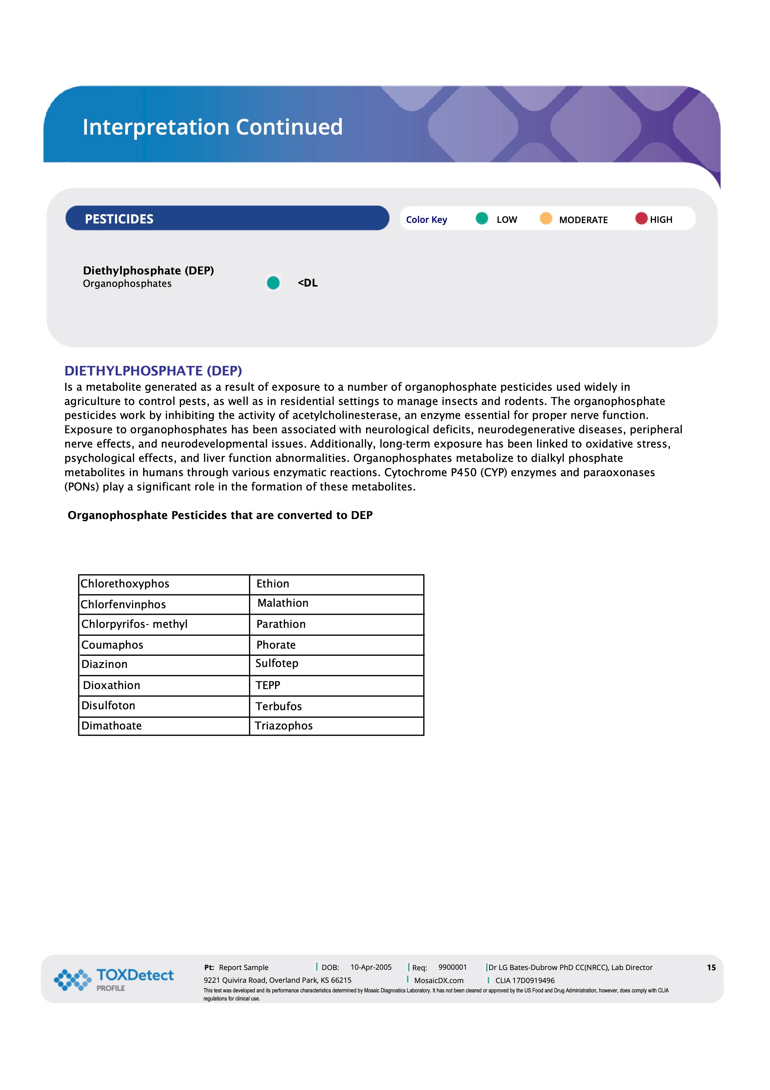 Toxin Detection Test - TOXDetect Profile