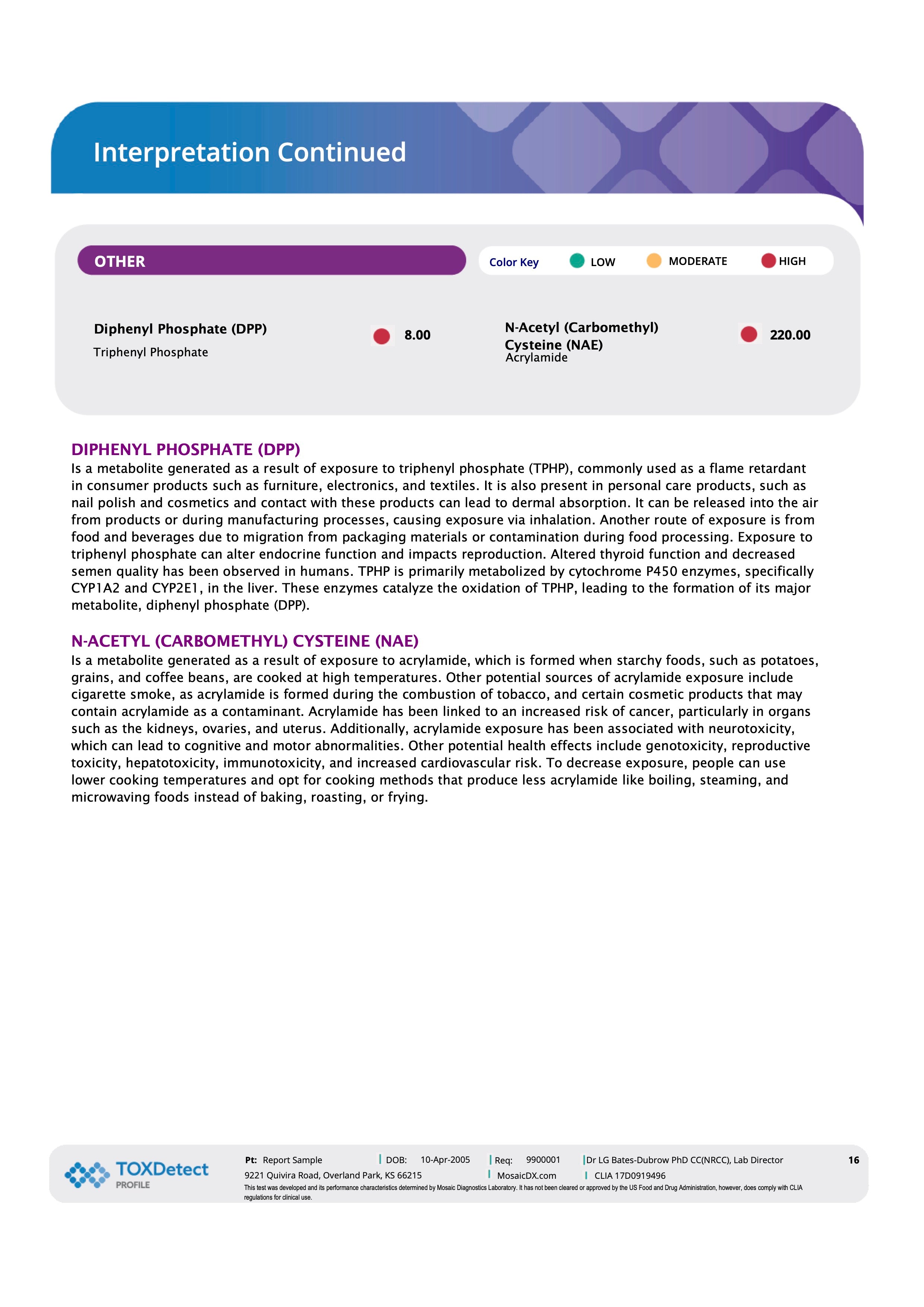 Toxin Detection Test - TOXDetect Profile