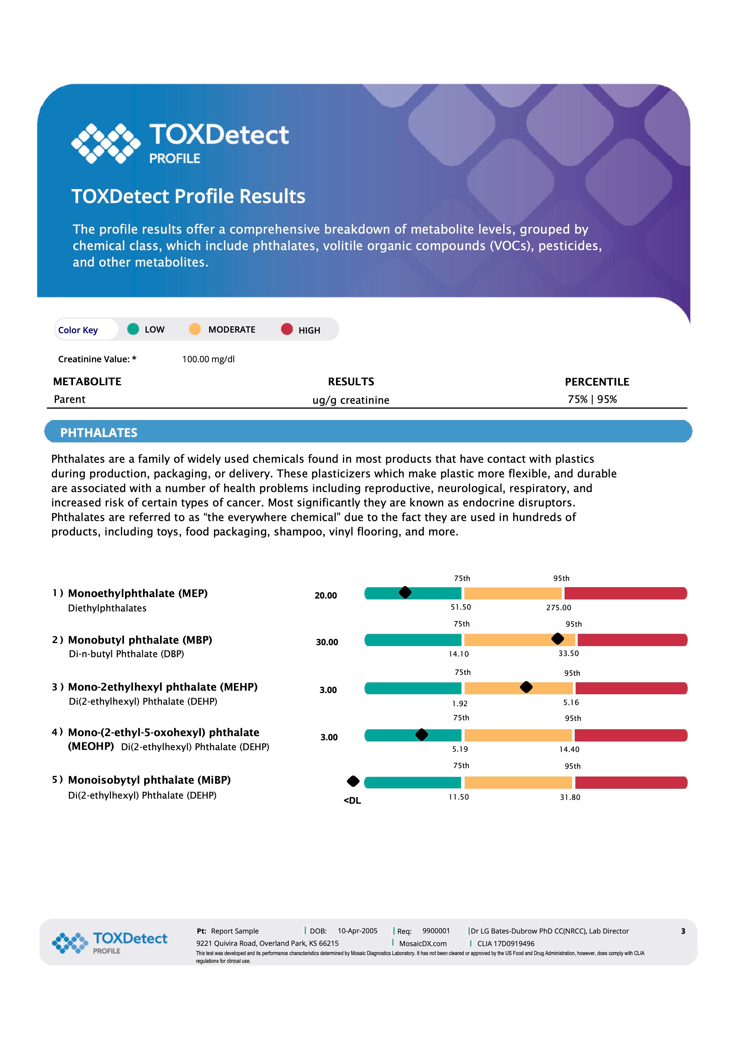 Toxin Detection Test - TOXDetect Profile