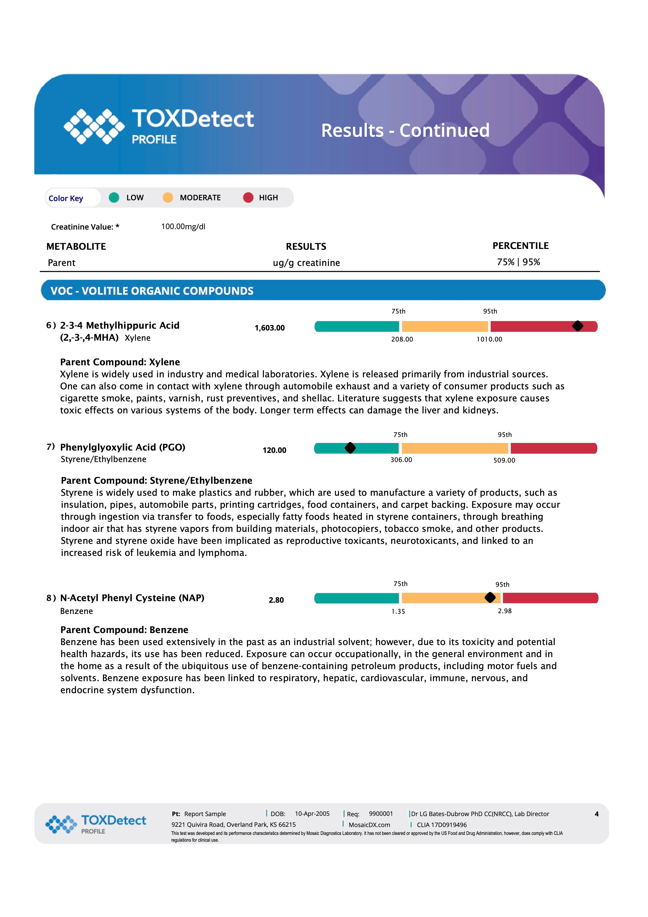 Toxin Detection Test - TOXDetect Profile