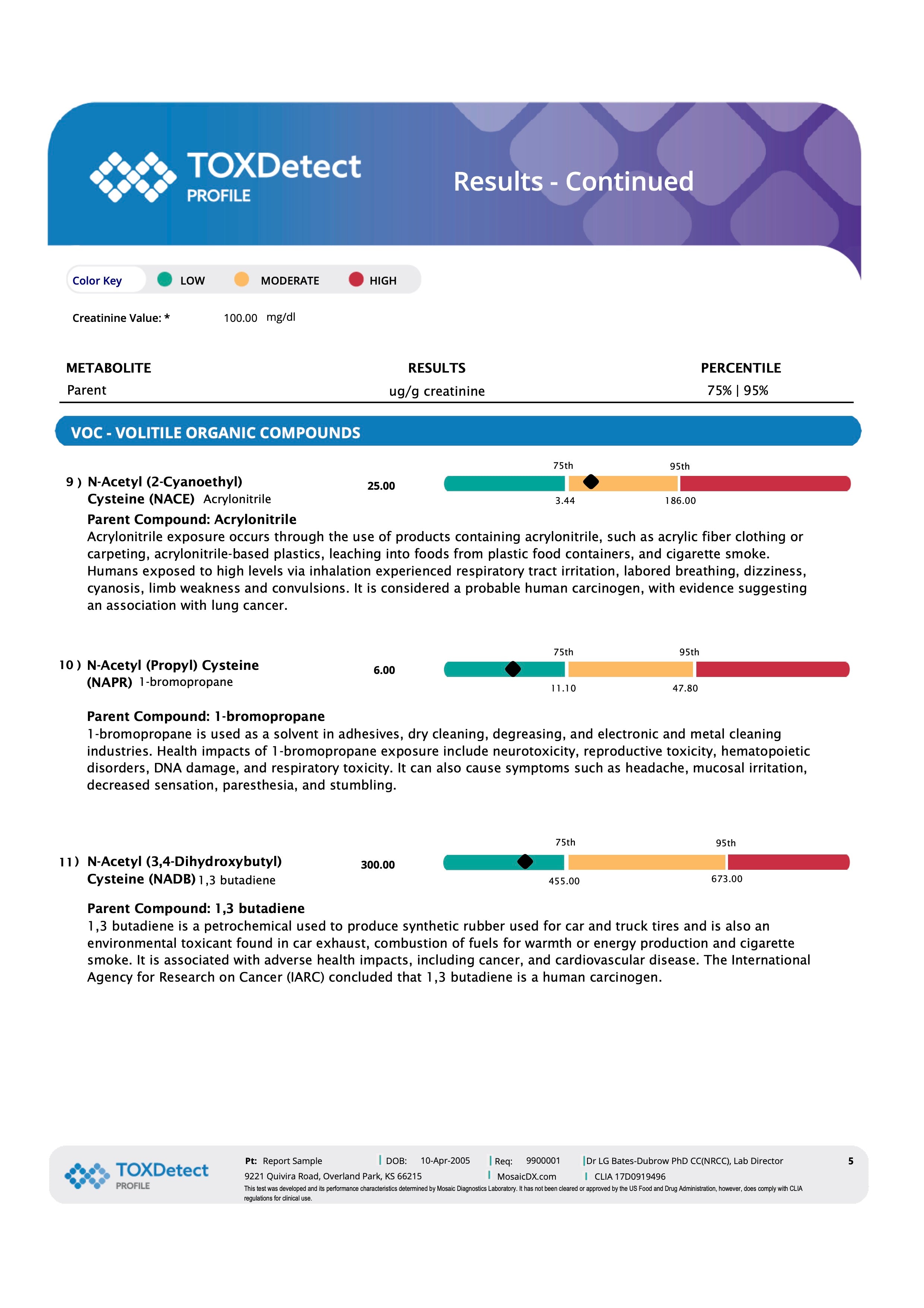 Toxin Detection Test - TOXDetect Profile