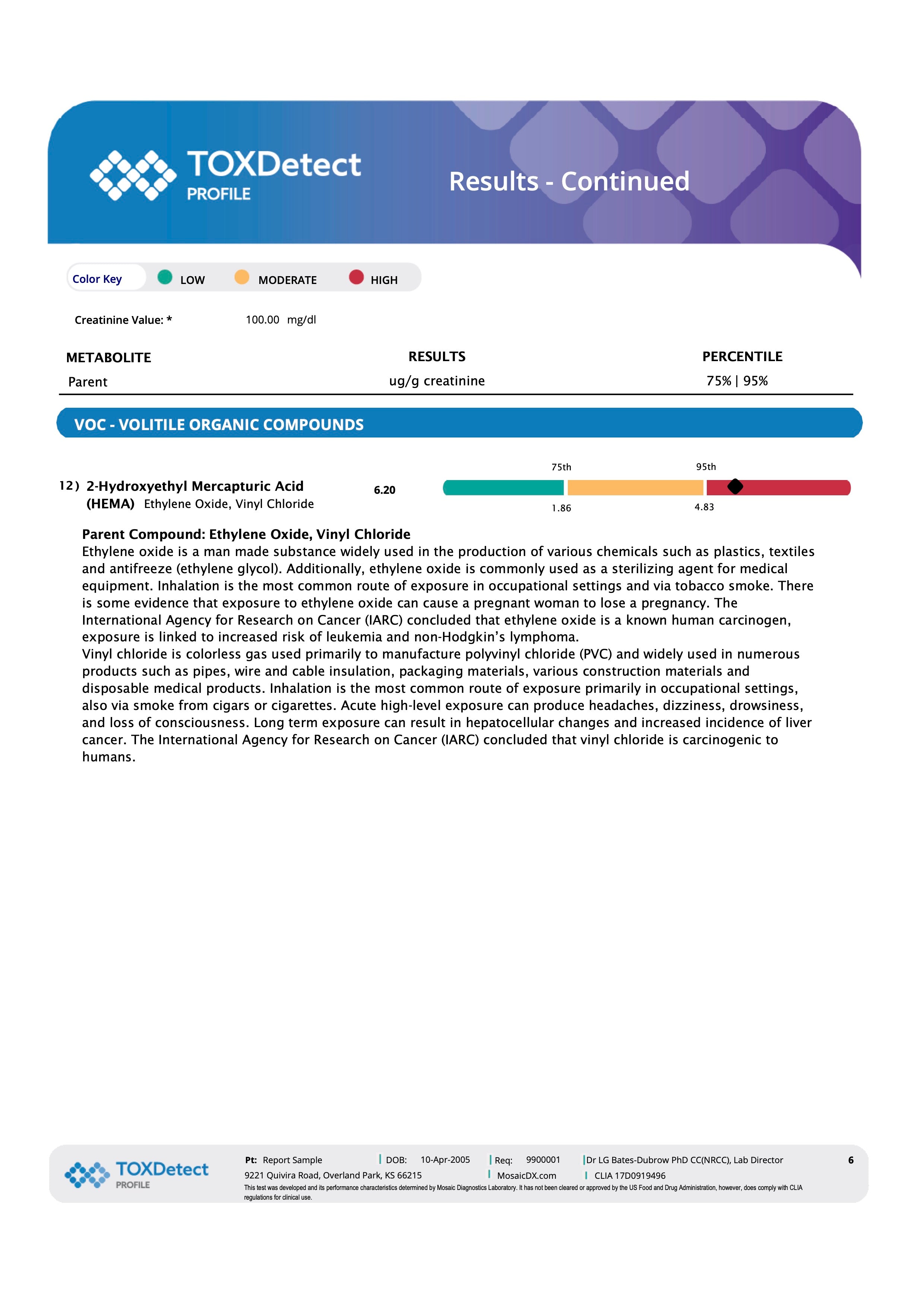 Toxin Detection Test - TOXDetect Profile