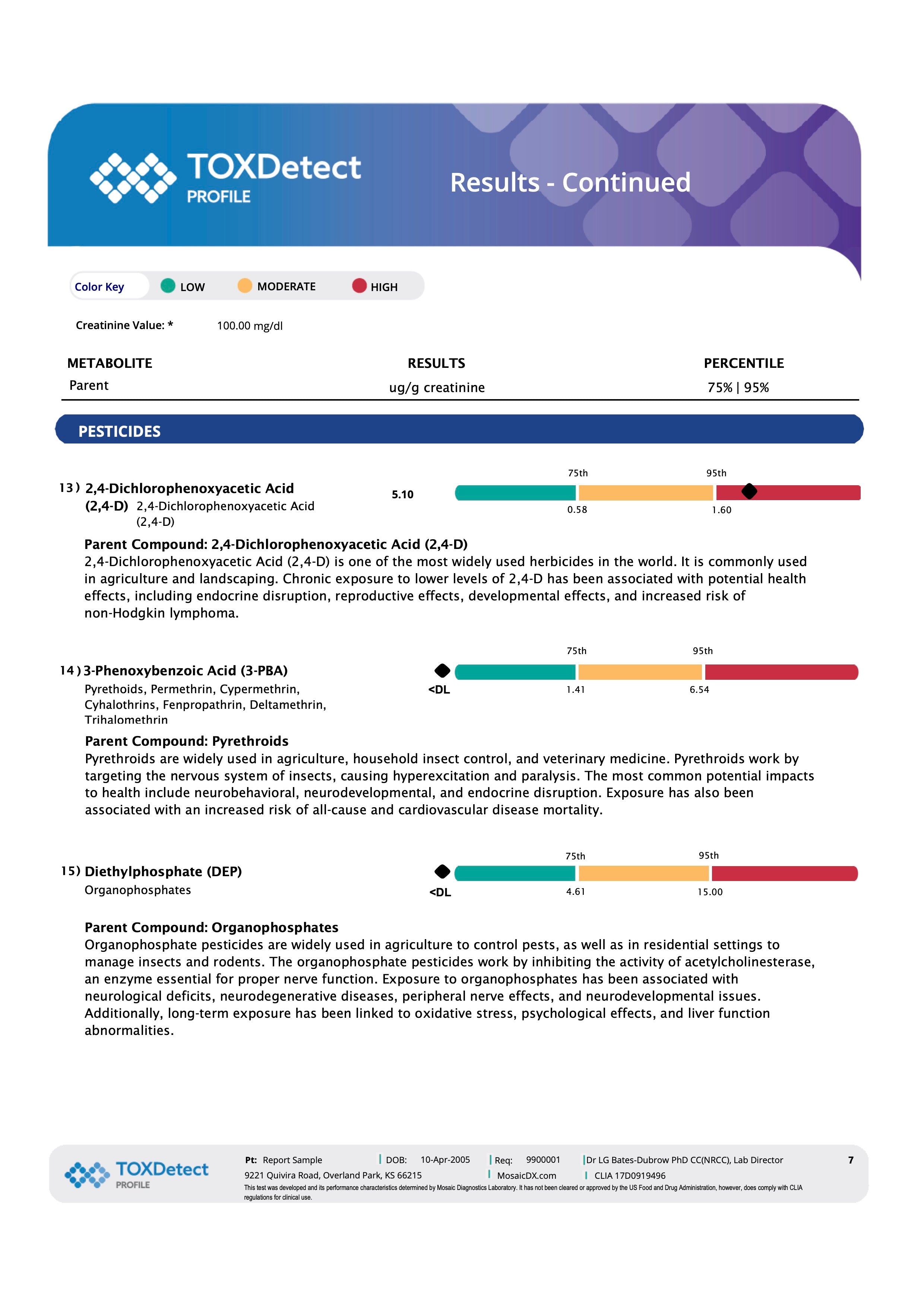 Toxin Detection Test - TOXDetect Profile