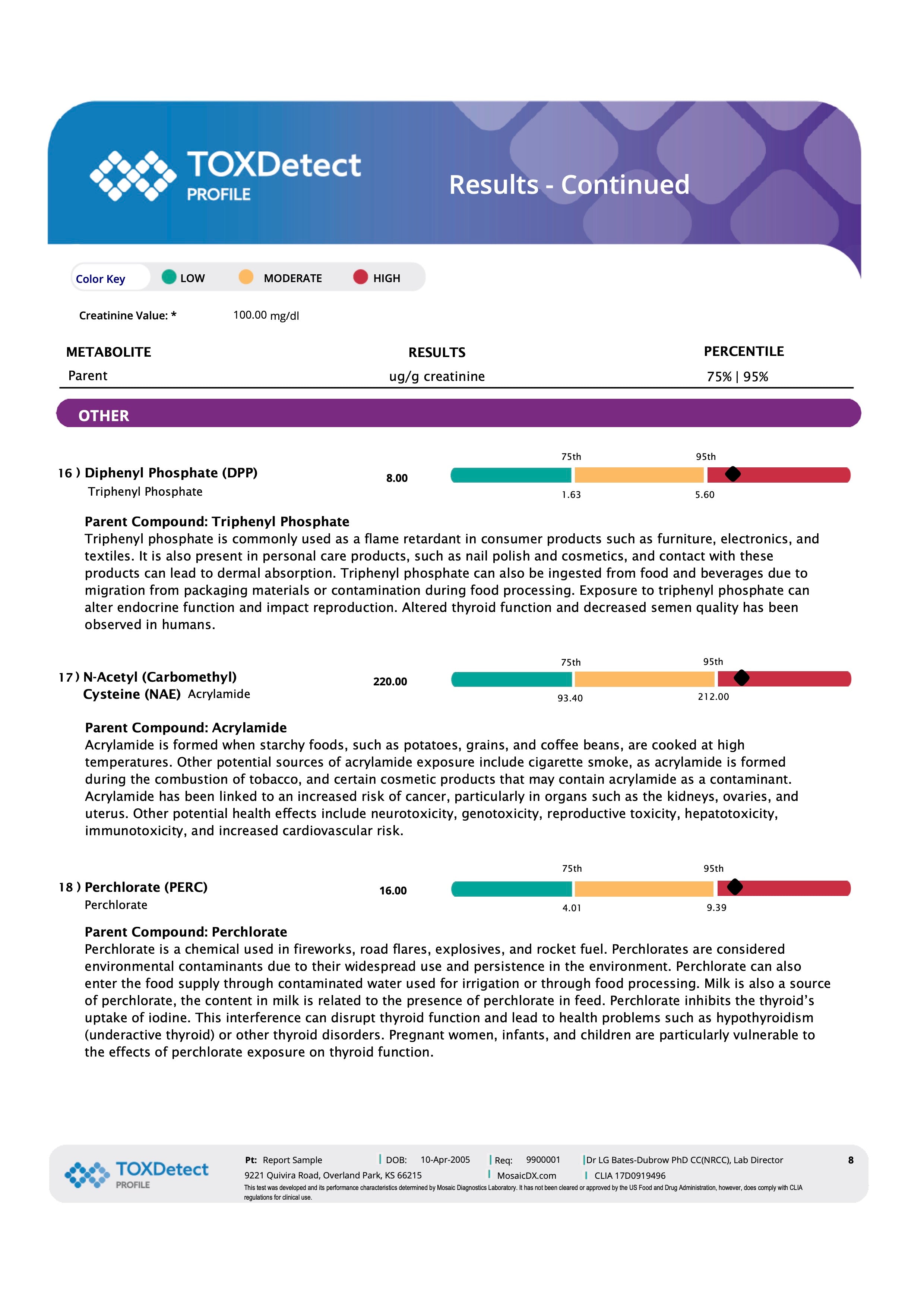 Toxin Detection Test - TOXDetect Profile
