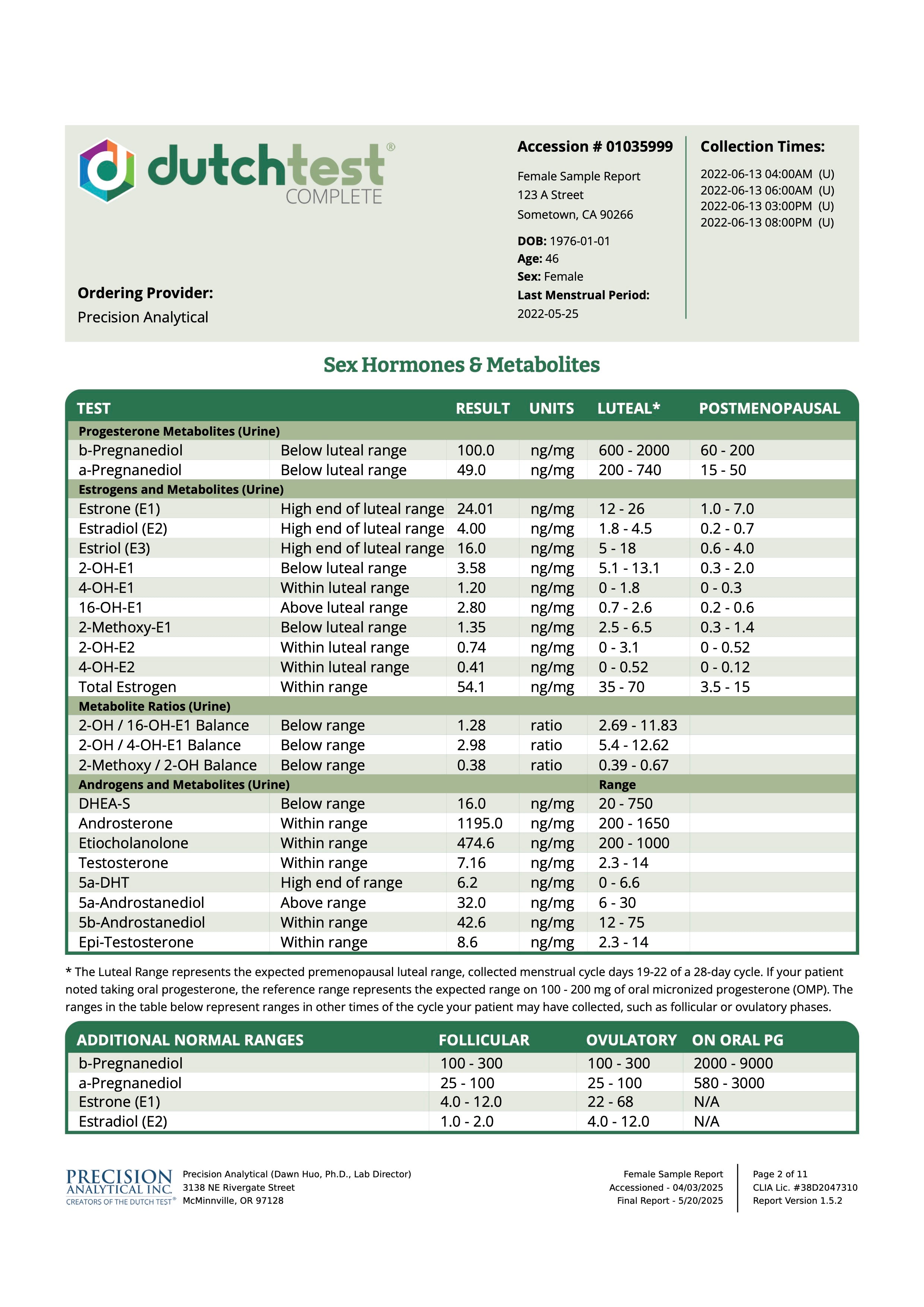 The Dutch Complete Test