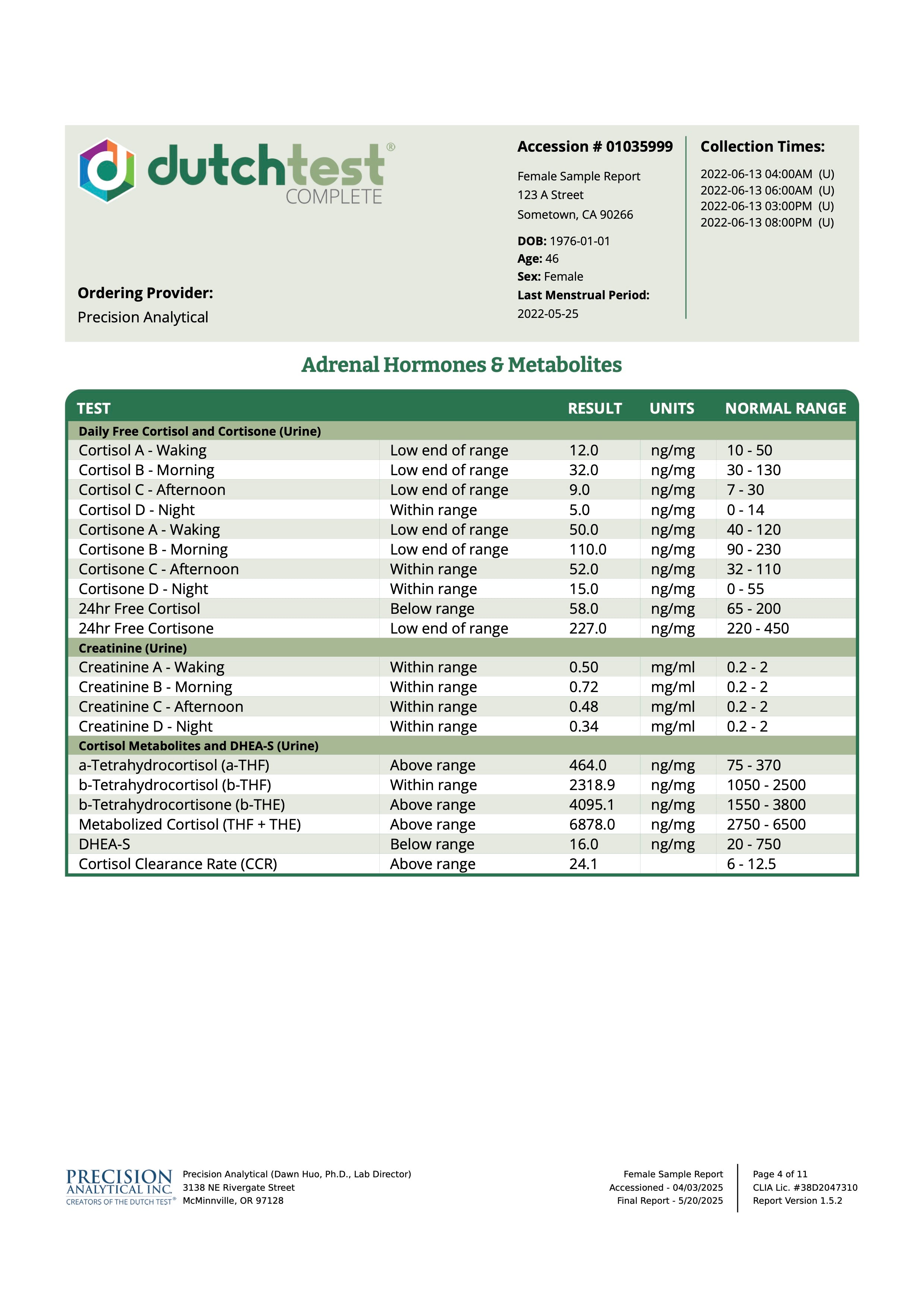 The Dutch Complete Test