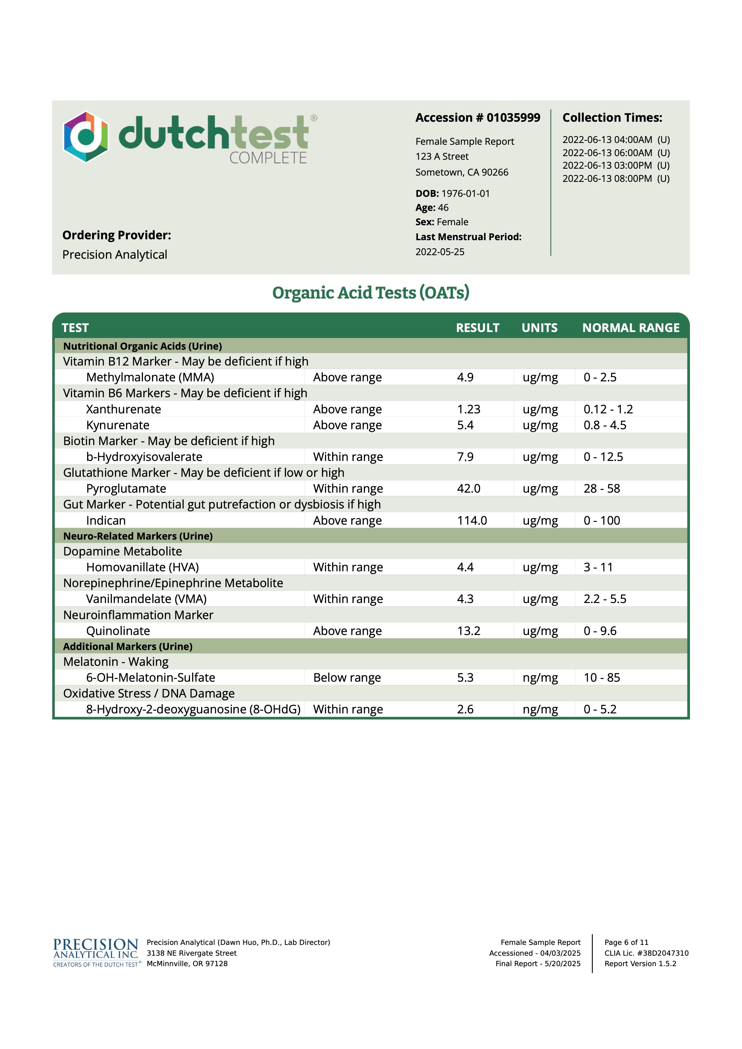 The Dutch Complete Test