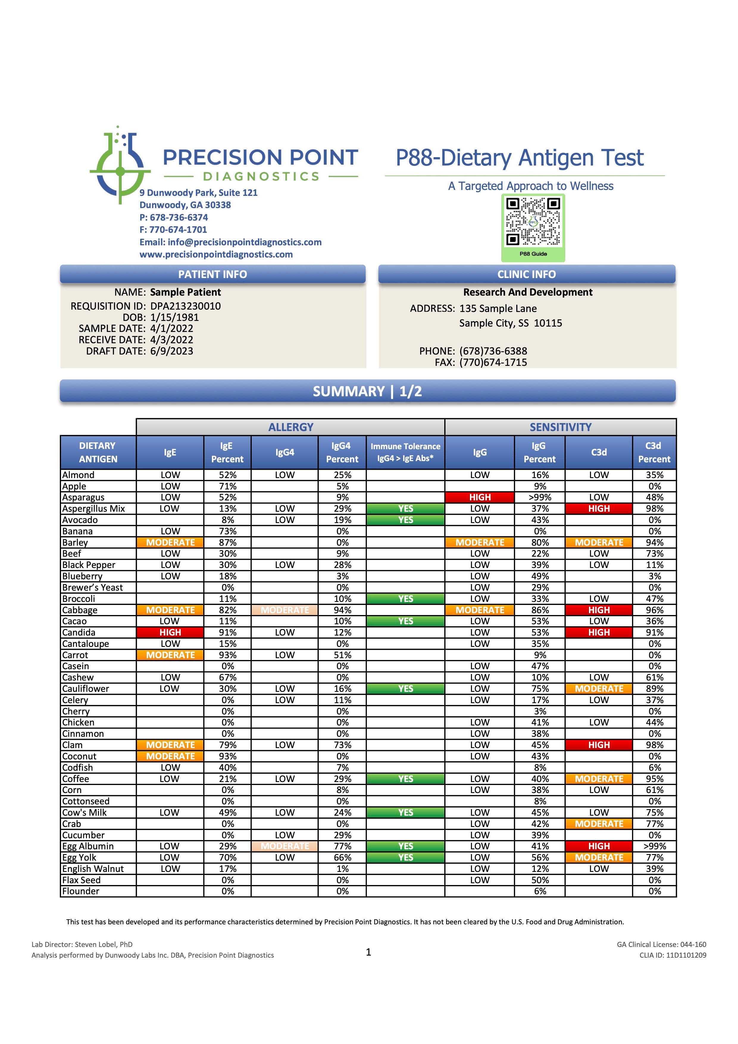Food Allergy IgE & Sensitivity IgG Testing - 88 FOODS