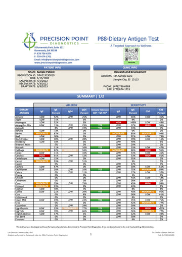 Food Allergy IgE & Sensitivity IgG Testing - 88 FOODS