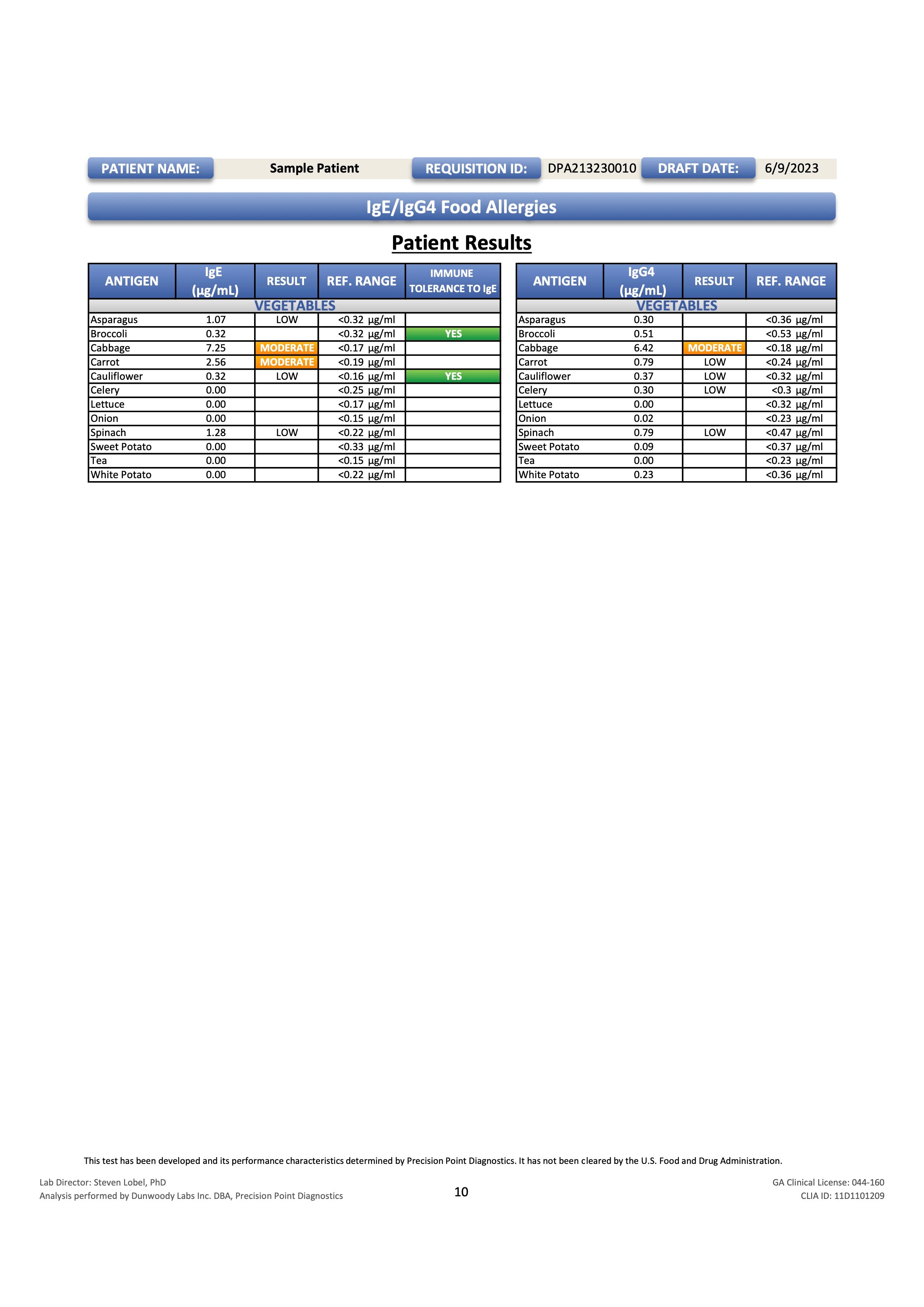 Food Allergy IgE & Sensitivity IgG Testing - 88 FOODS