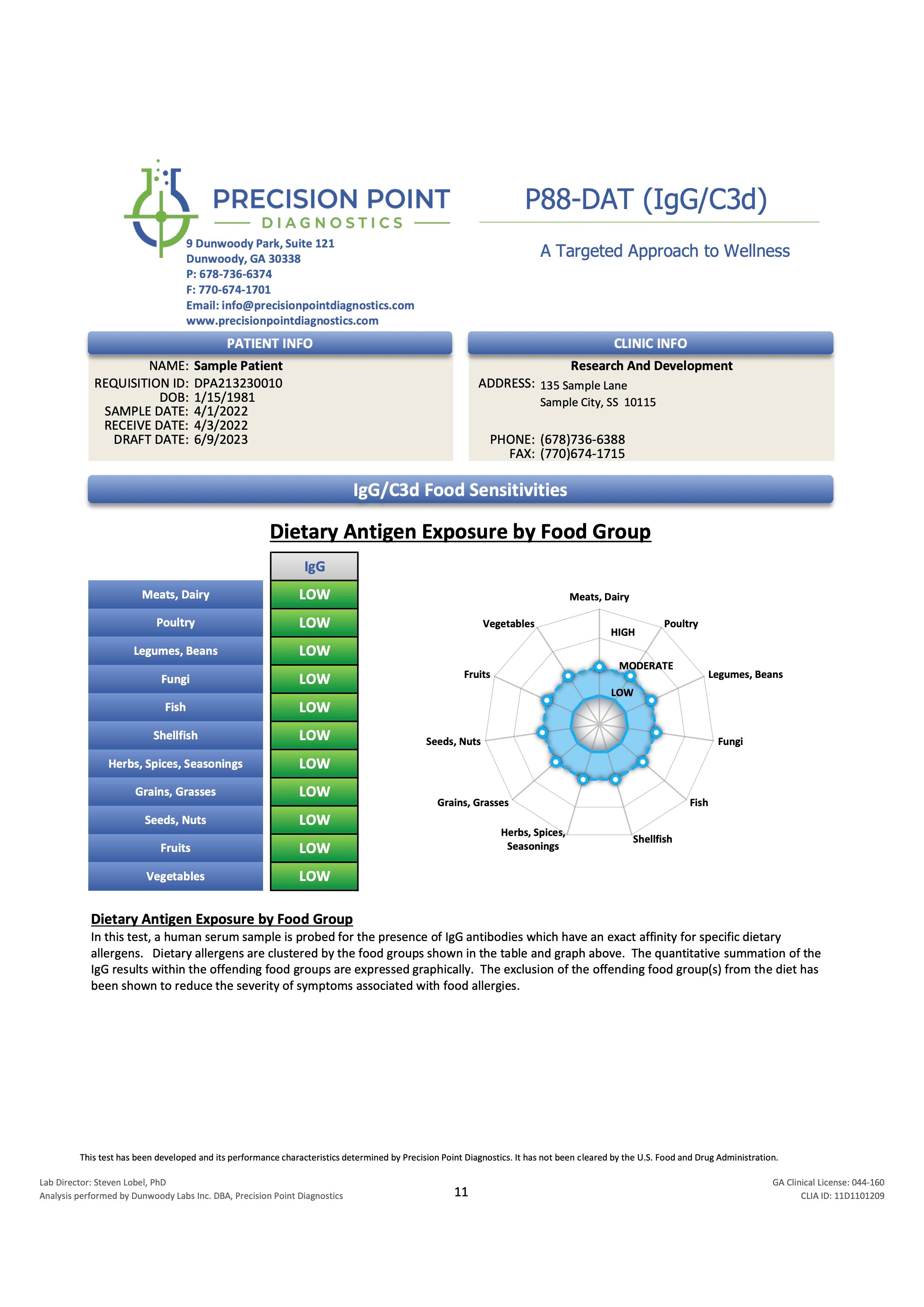Food Allergy IgE & Sensitivity IgG Testing - 88 FOODS
