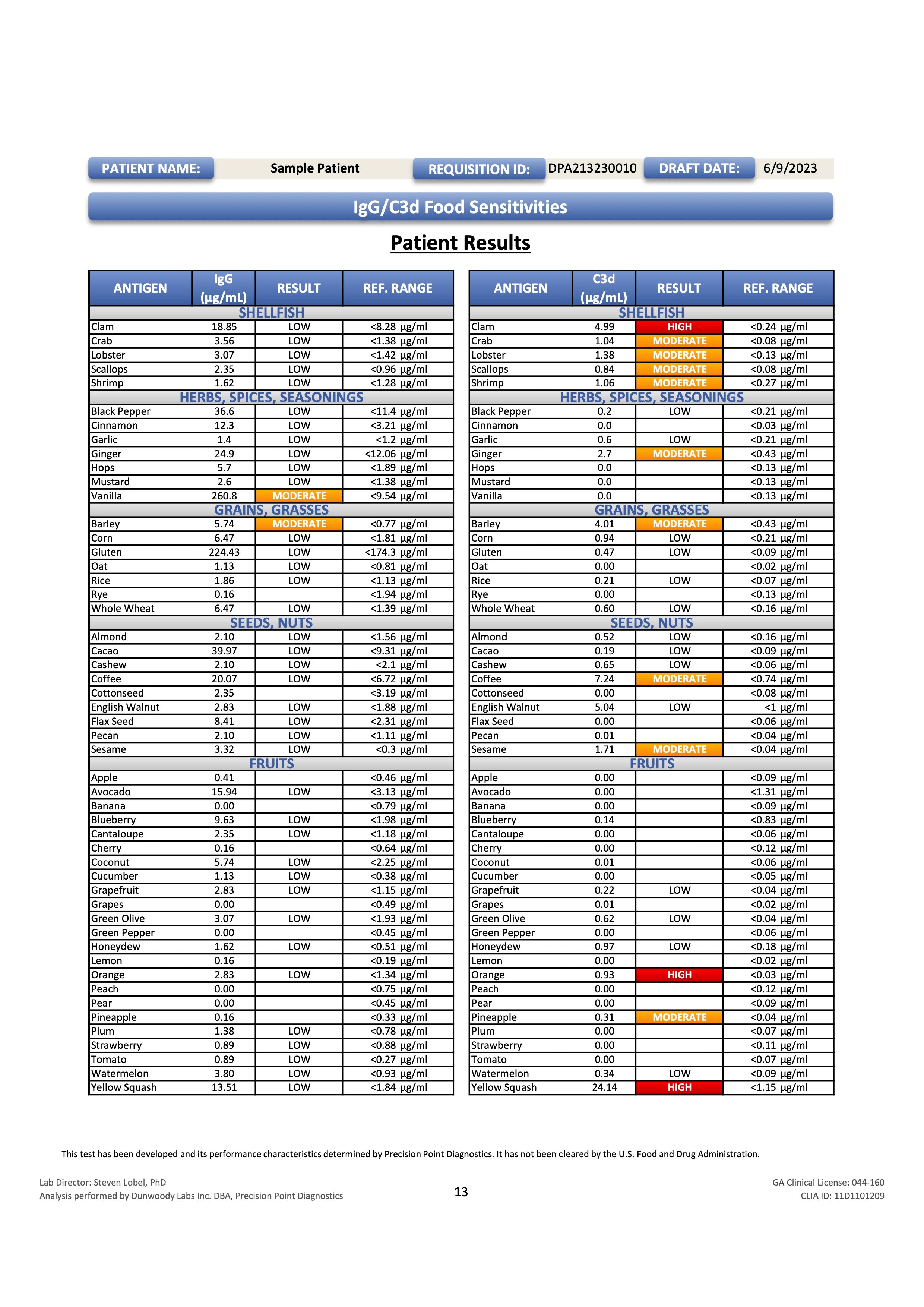 Food Allergy IgE & Sensitivity IgG Testing - 88 FOODS