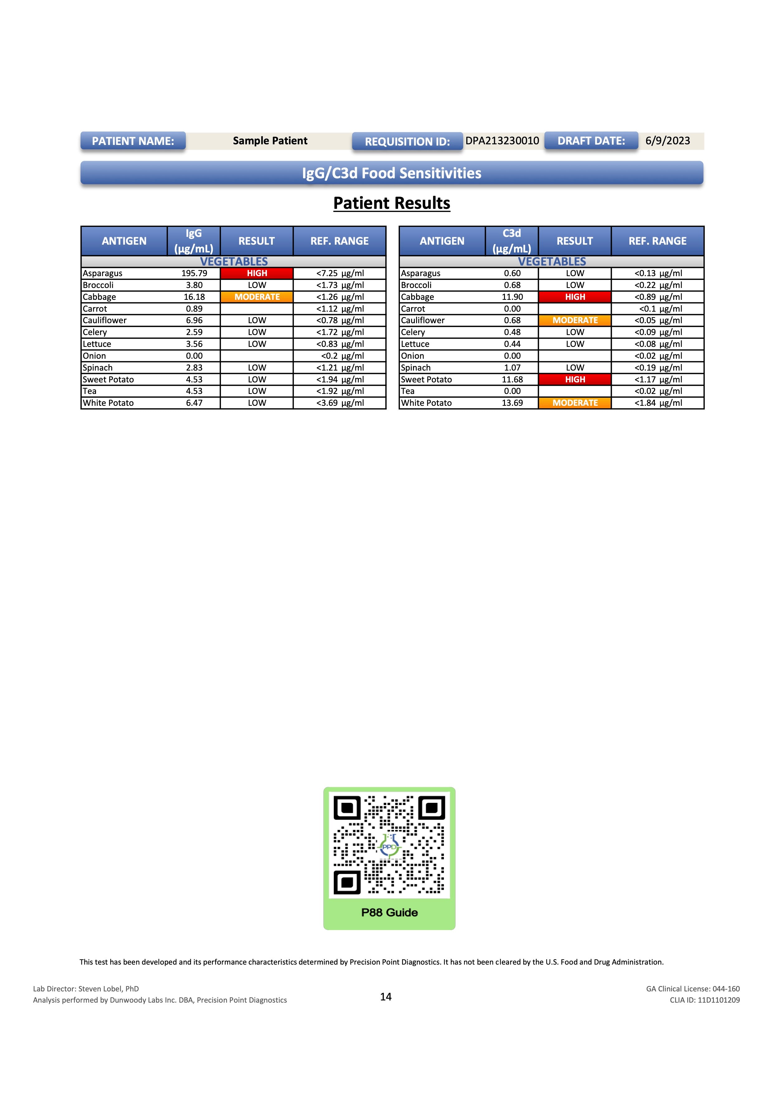 Food Allergy IgE & Sensitivity IgG Testing - 88 FOODS