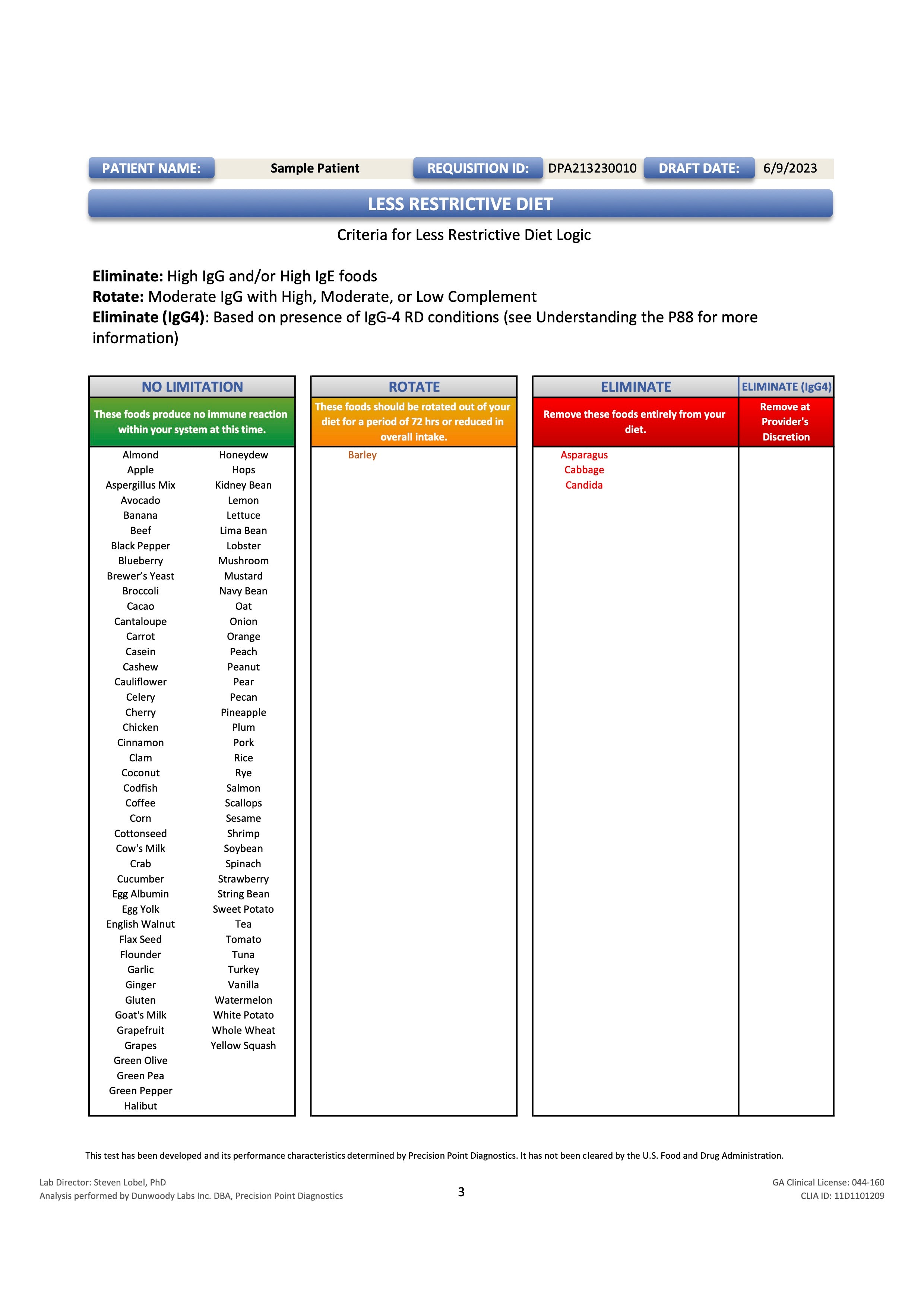 Food Allergy IgE & Sensitivity IgG Testing - 88 FOODS