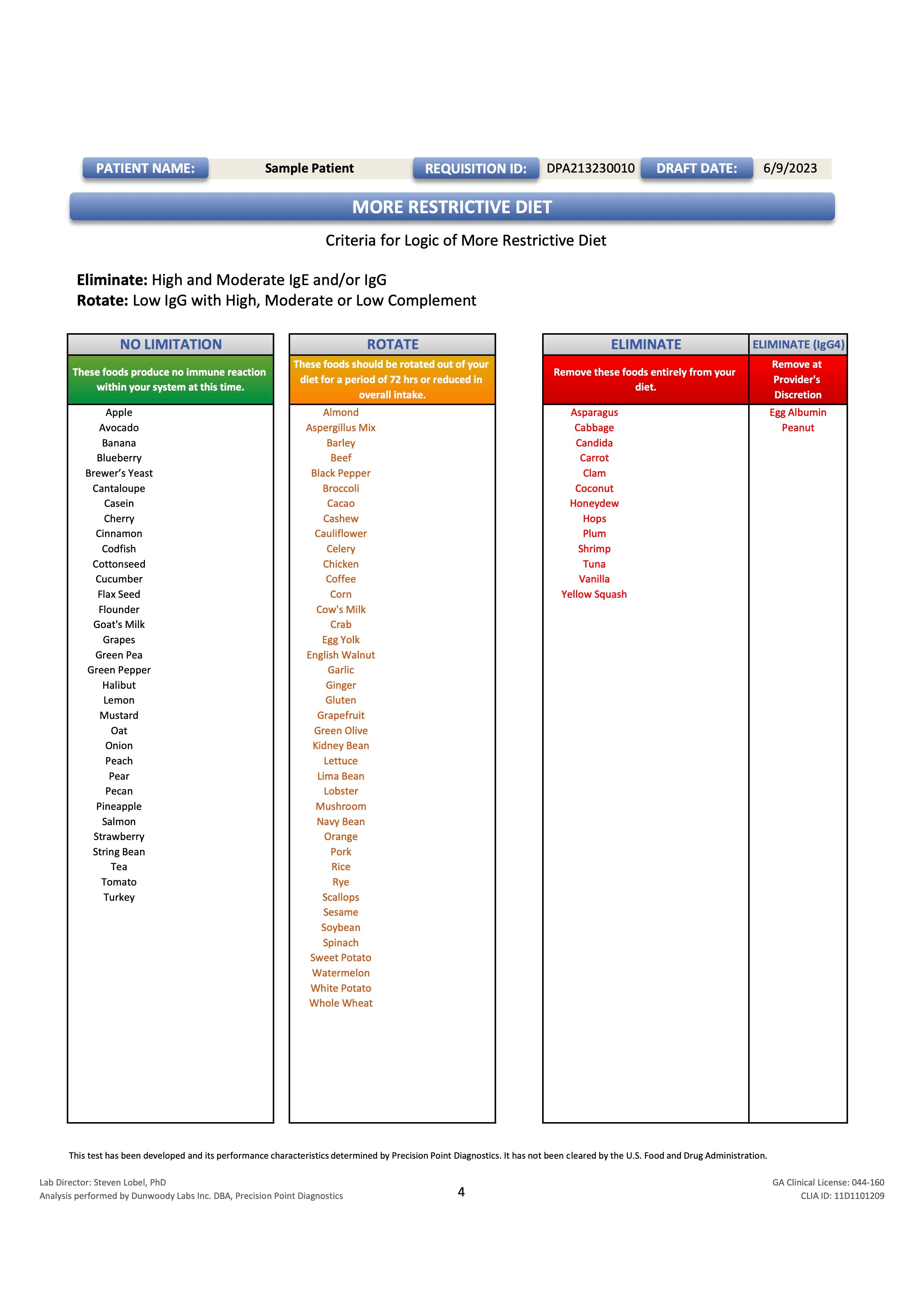 Food Allergy IgE & Sensitivity IgG Testing - 88 FOODS