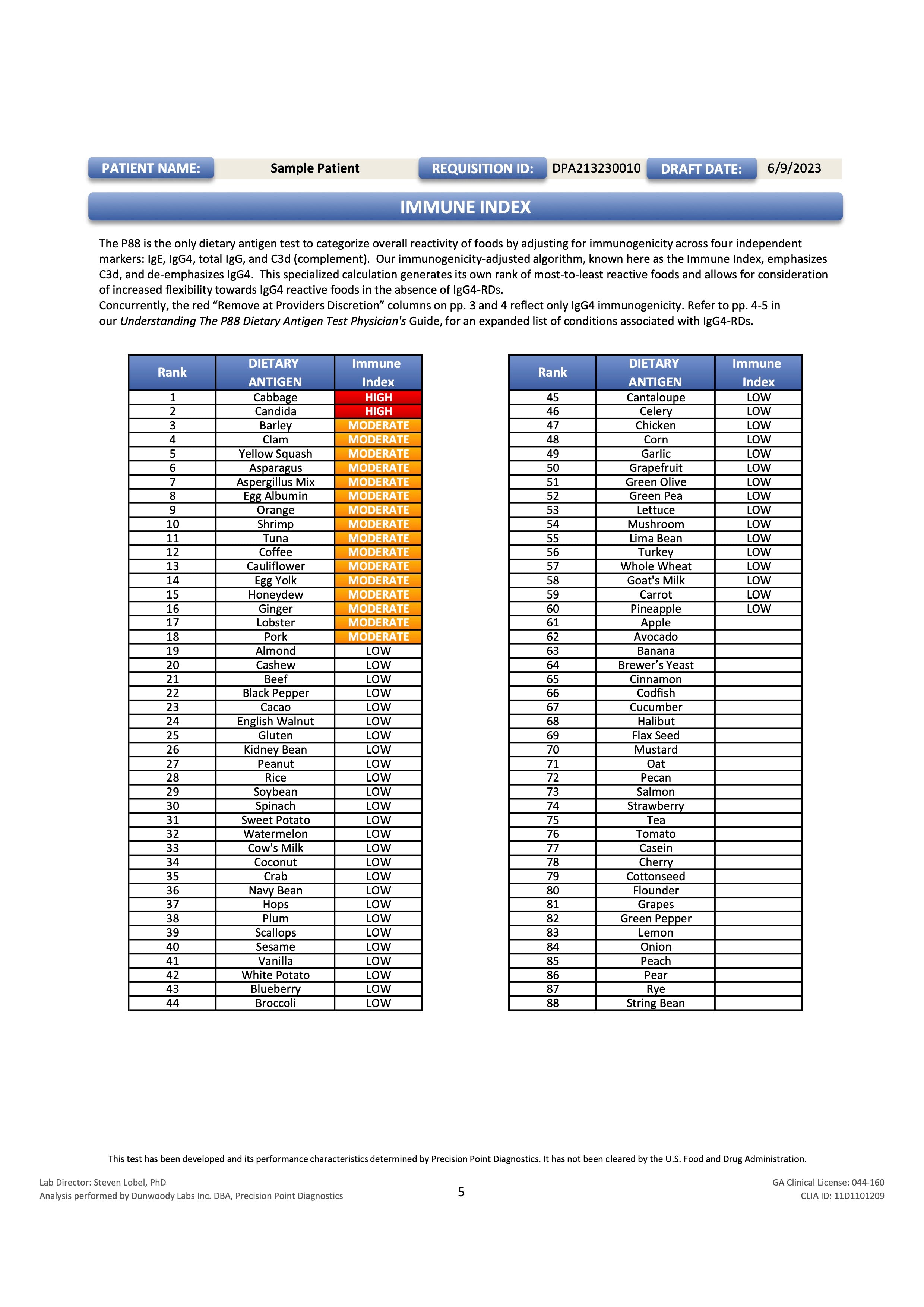 Food Allergy IgE & Sensitivity IgG Testing - 88 FOODS
