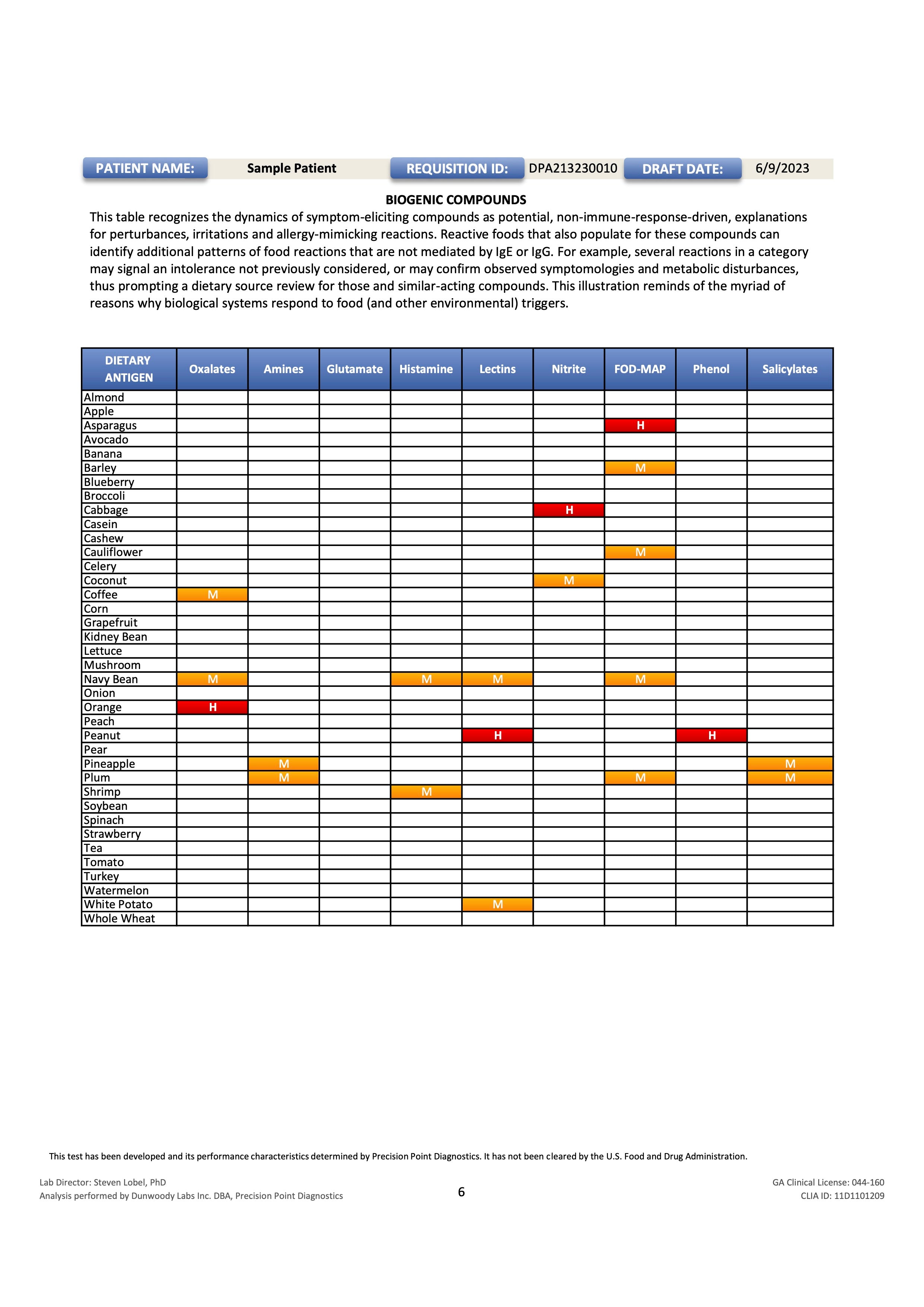 Food Allergy IgE & Sensitivity IgG Testing - 88 FOODS
