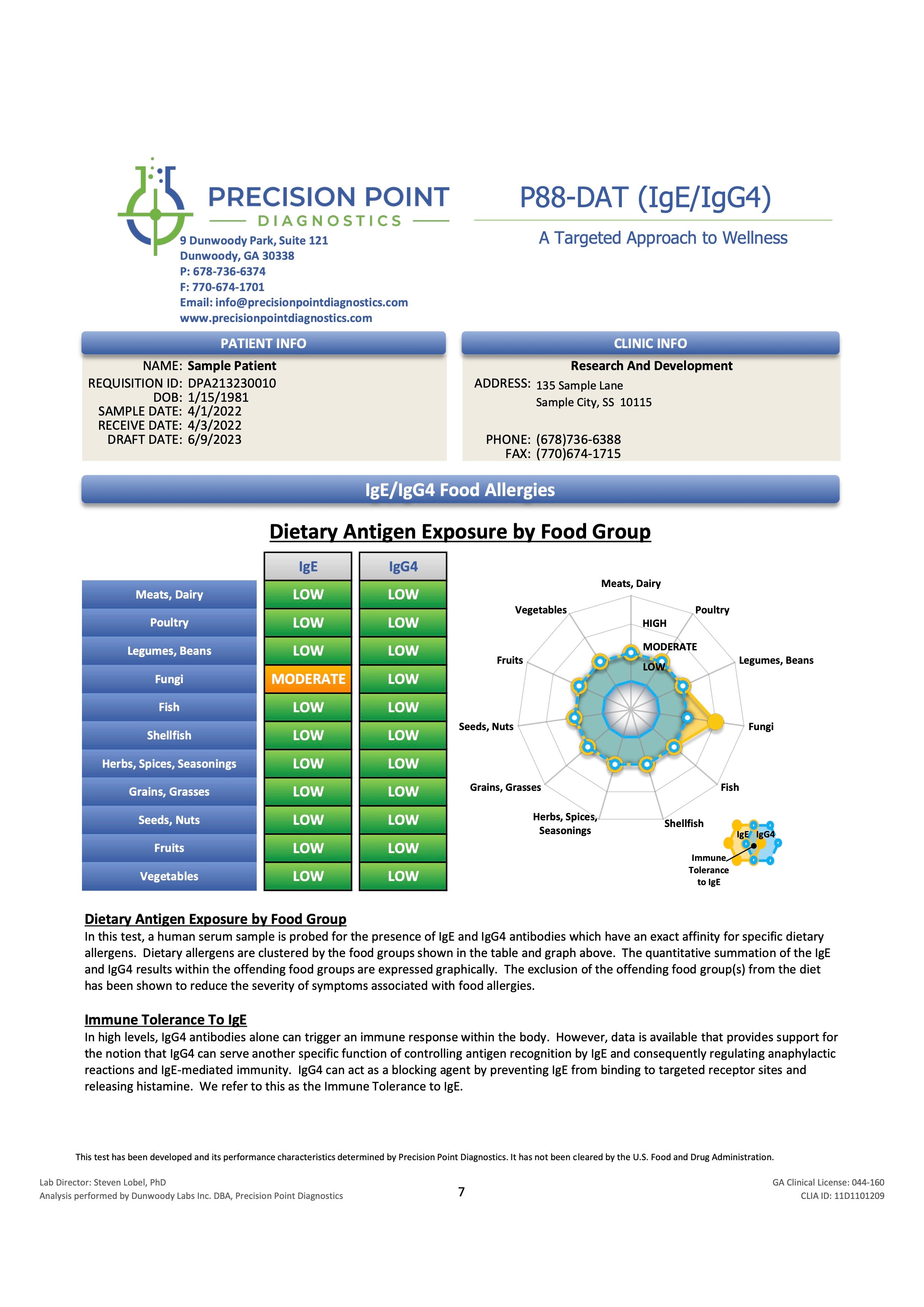 Food Allergy IgE & Sensitivity IgG Testing - 88 FOODS