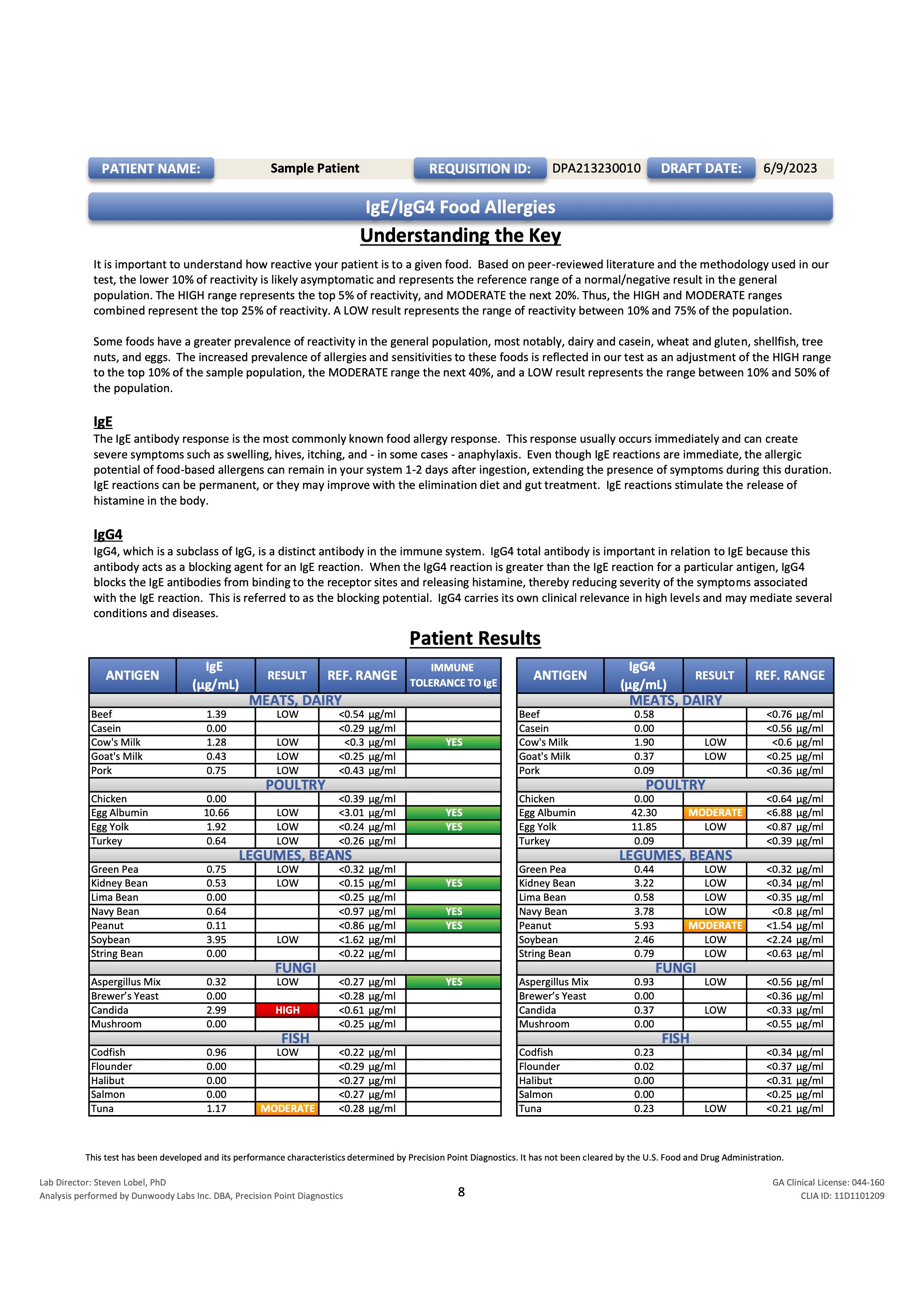 Food Allergy IgE & Sensitivity IgG Testing - 88 FOODS