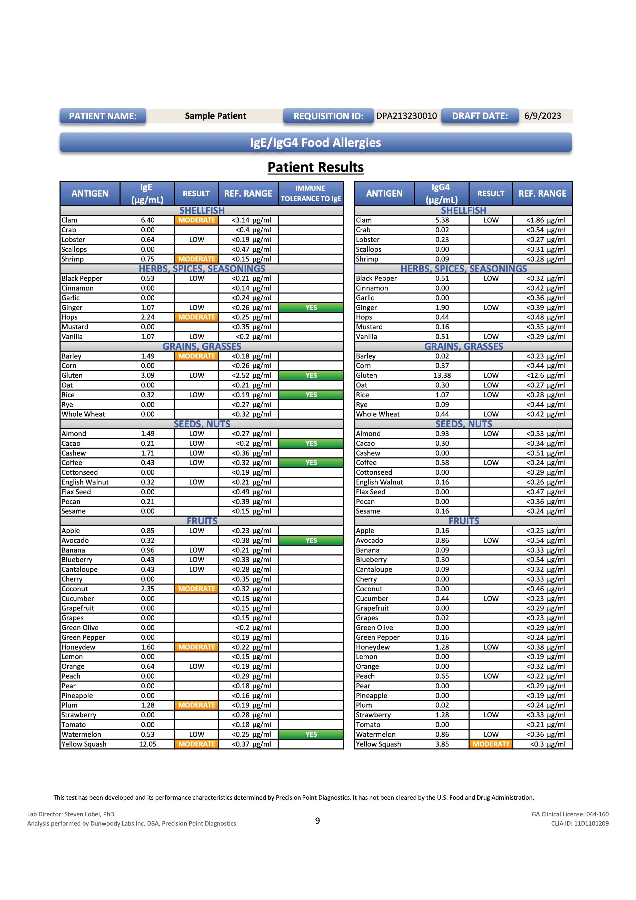 Food Allergy IgE & Sensitivity IgG Testing - 88 FOODS