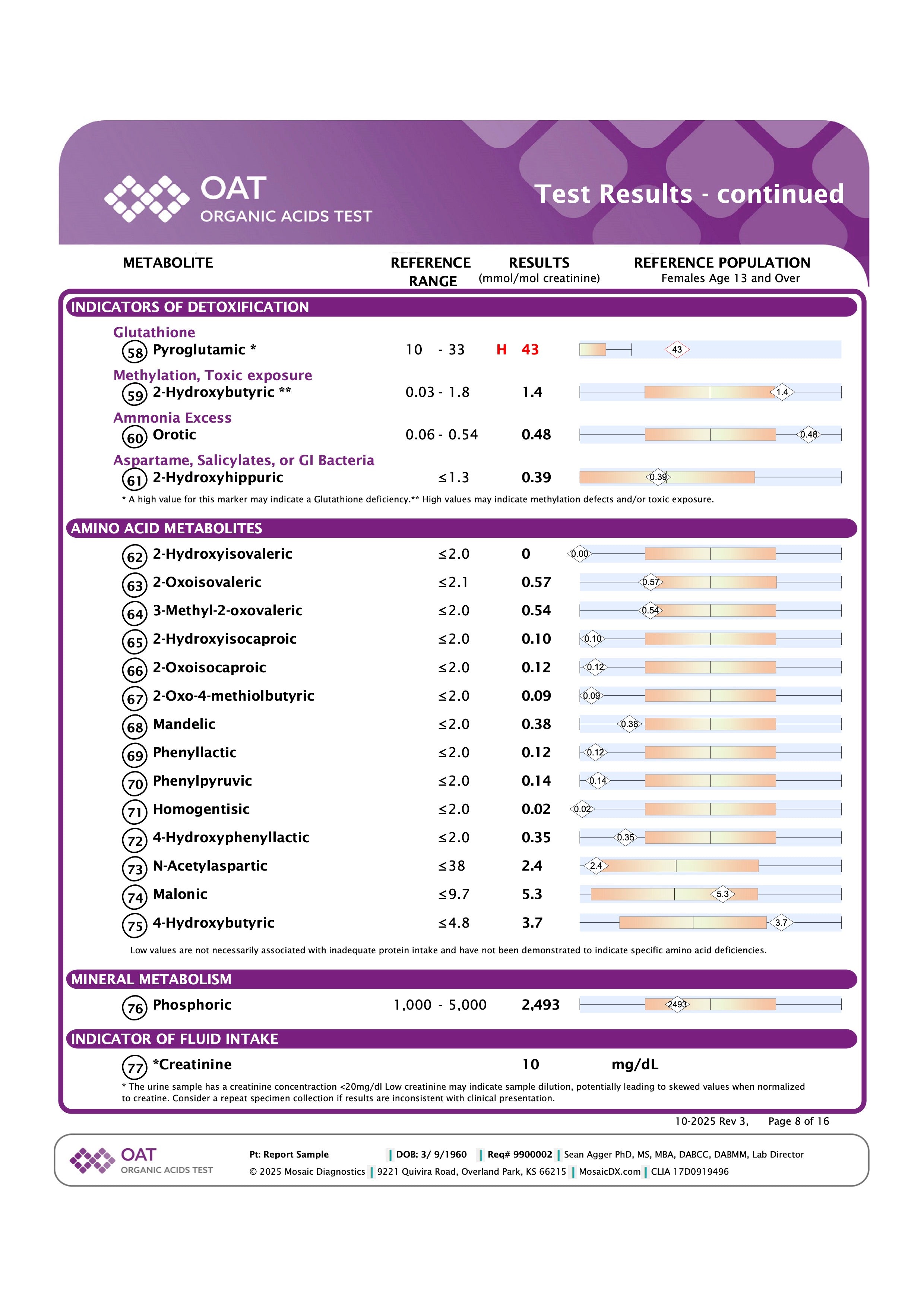 Organic Acids Test (OAT)